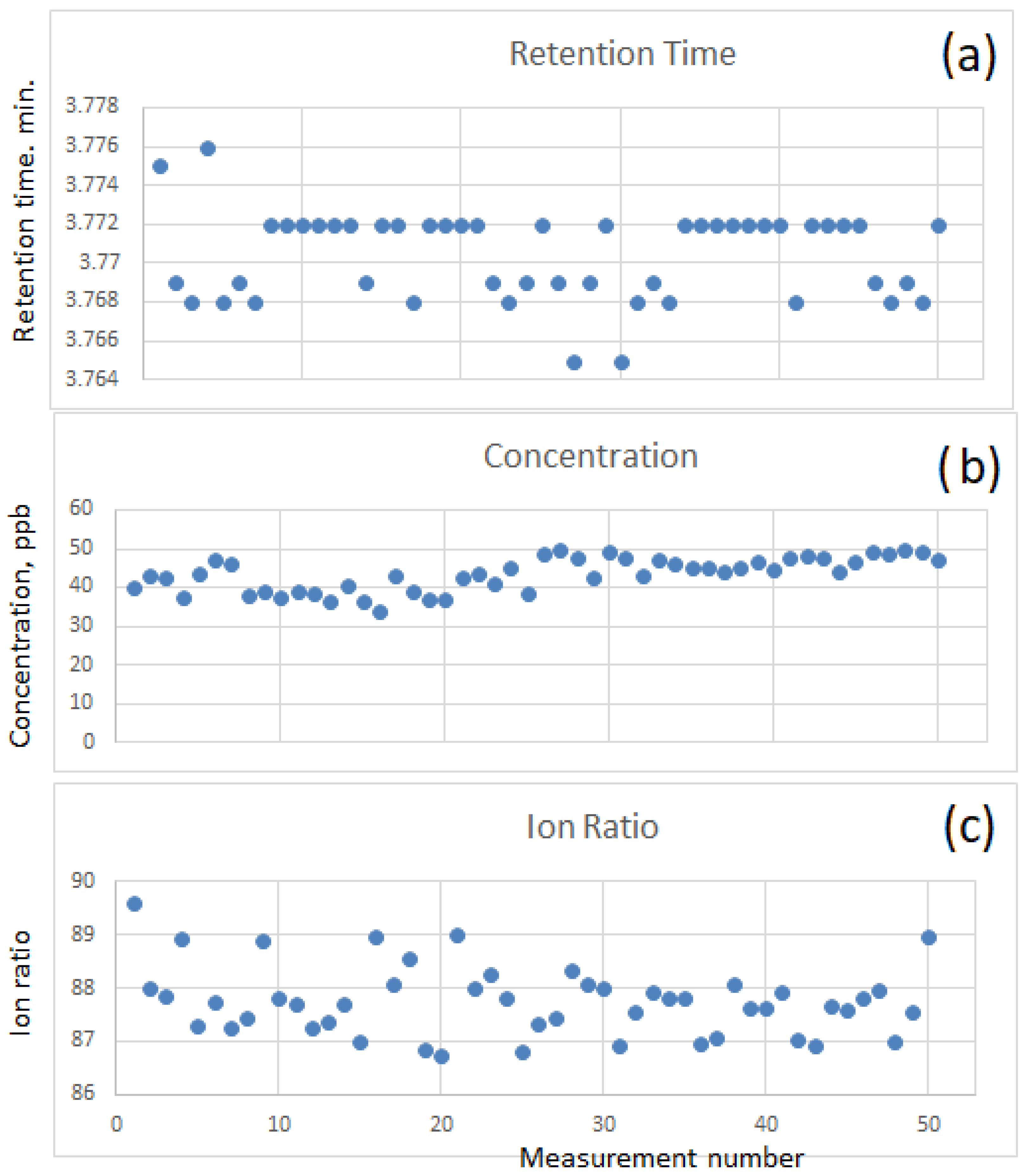 Processes 12 02170 g003