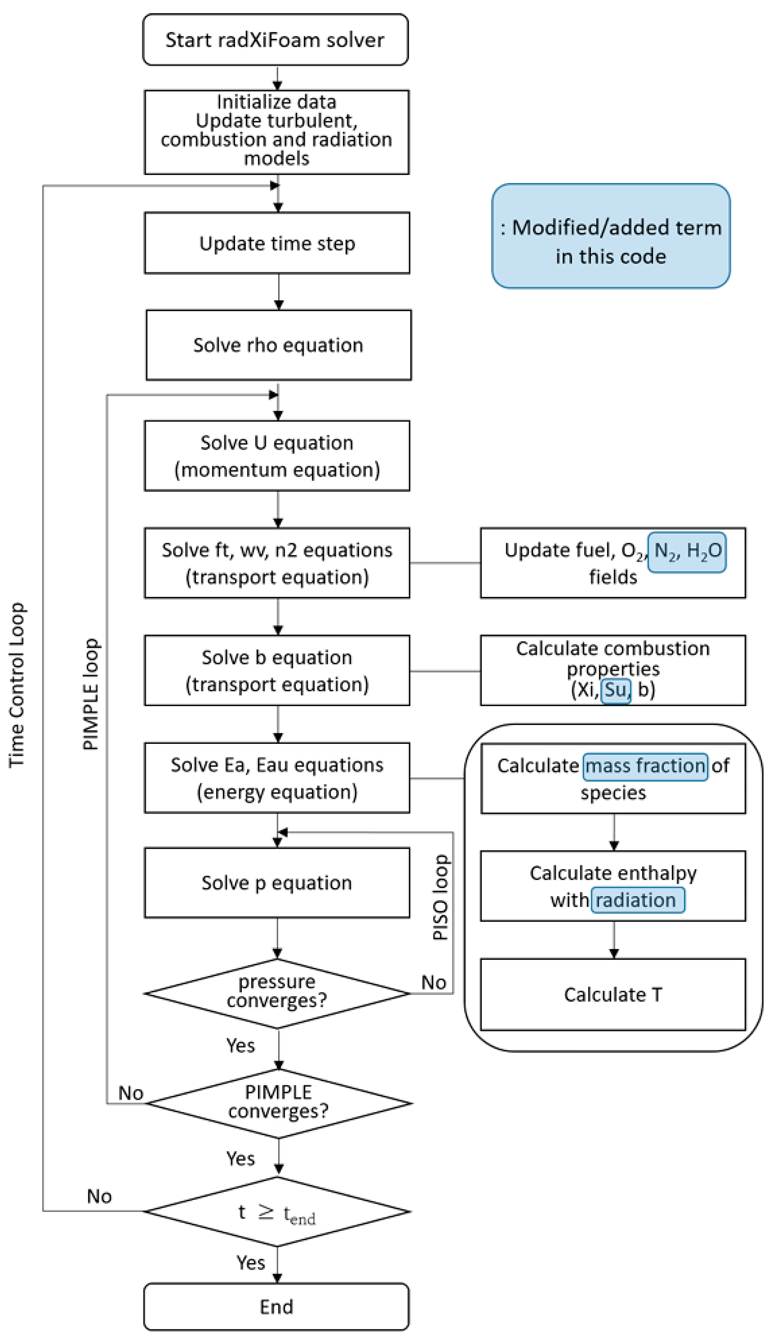 Processes 12 02173 g003