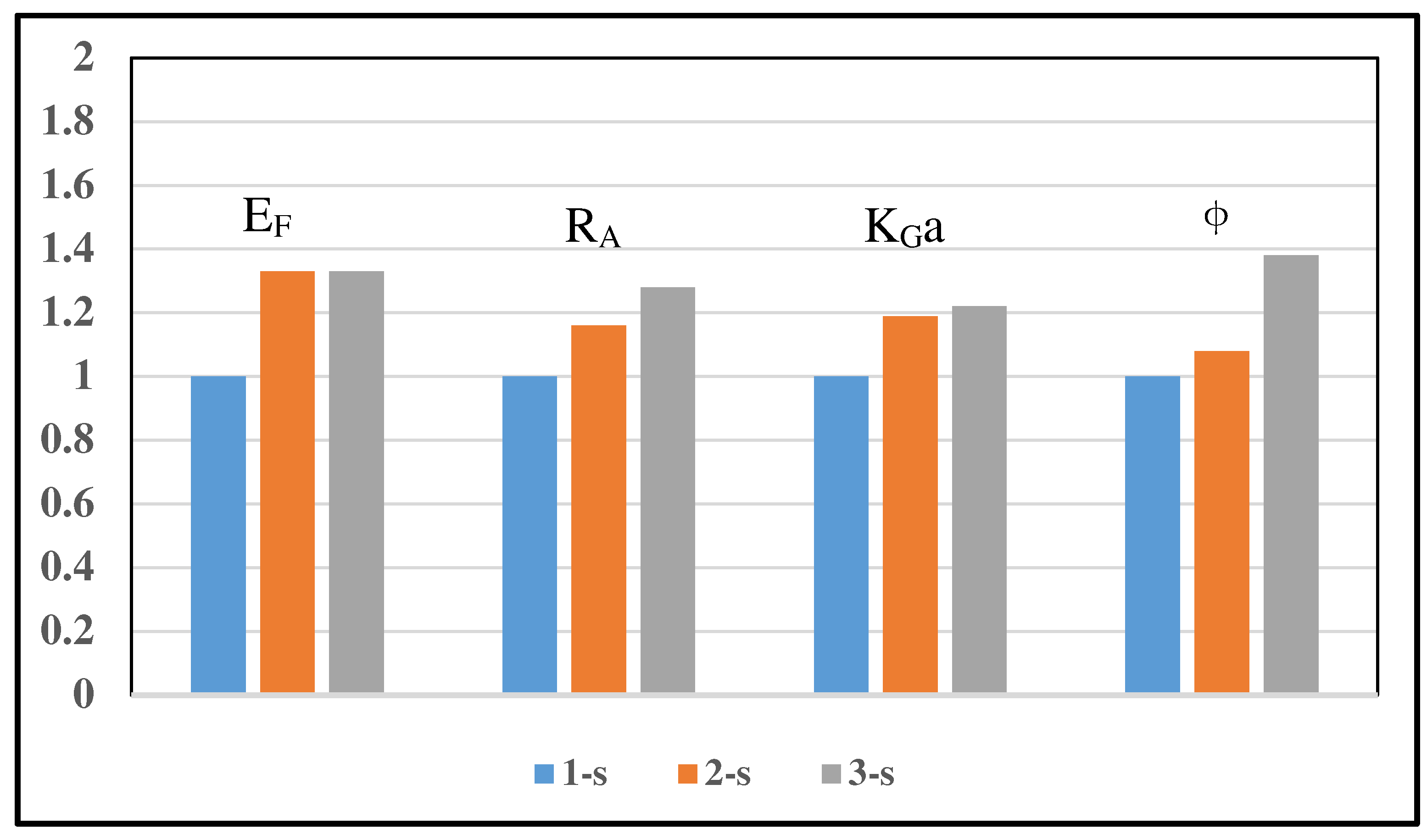 Processes 12 02178 g006 Processes 12 02178 g006