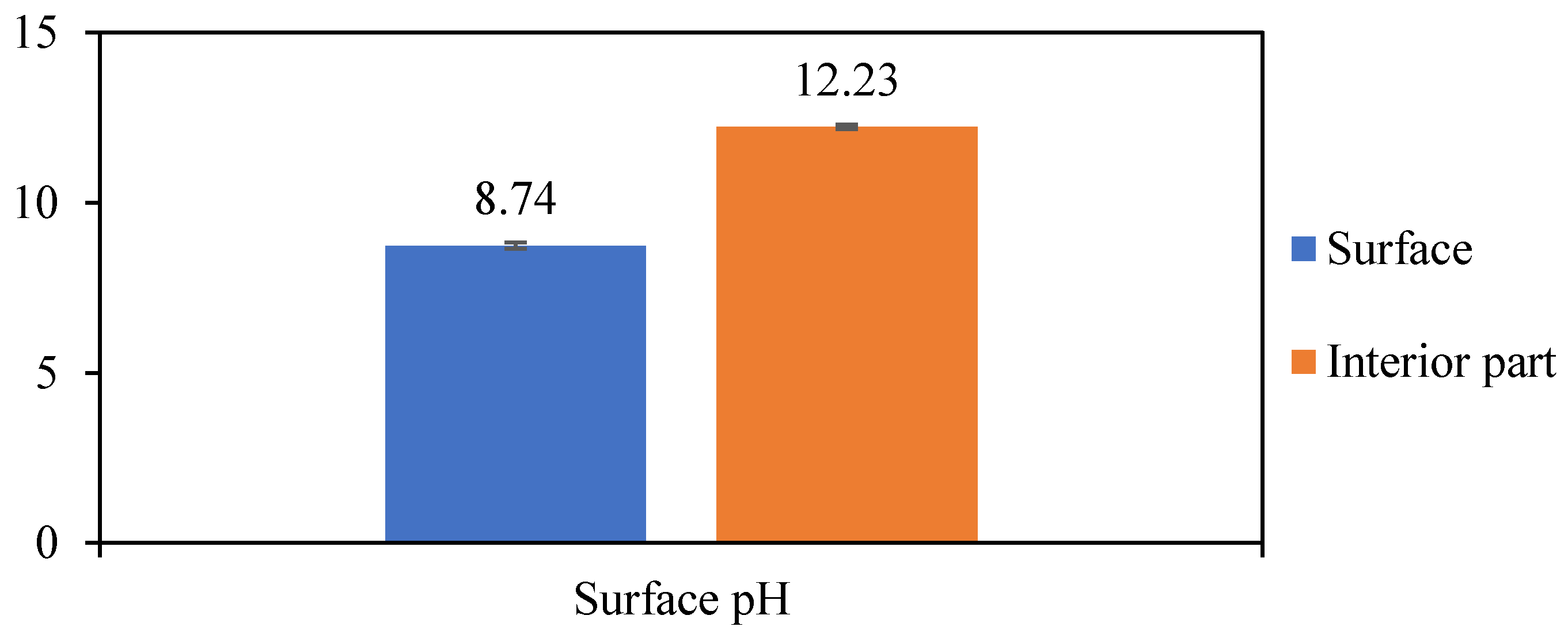 Processes 12 02188 g007