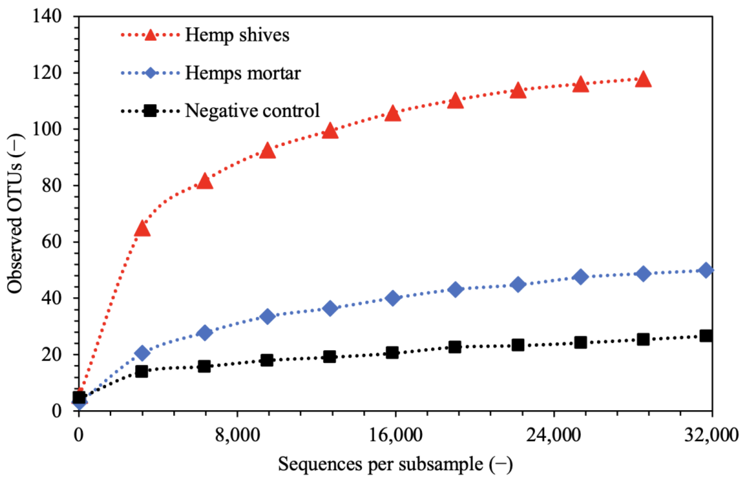 Processes 12 02188 g008