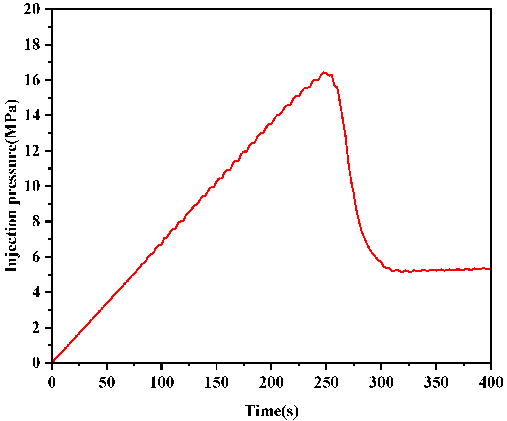Processes 12 02192 g004