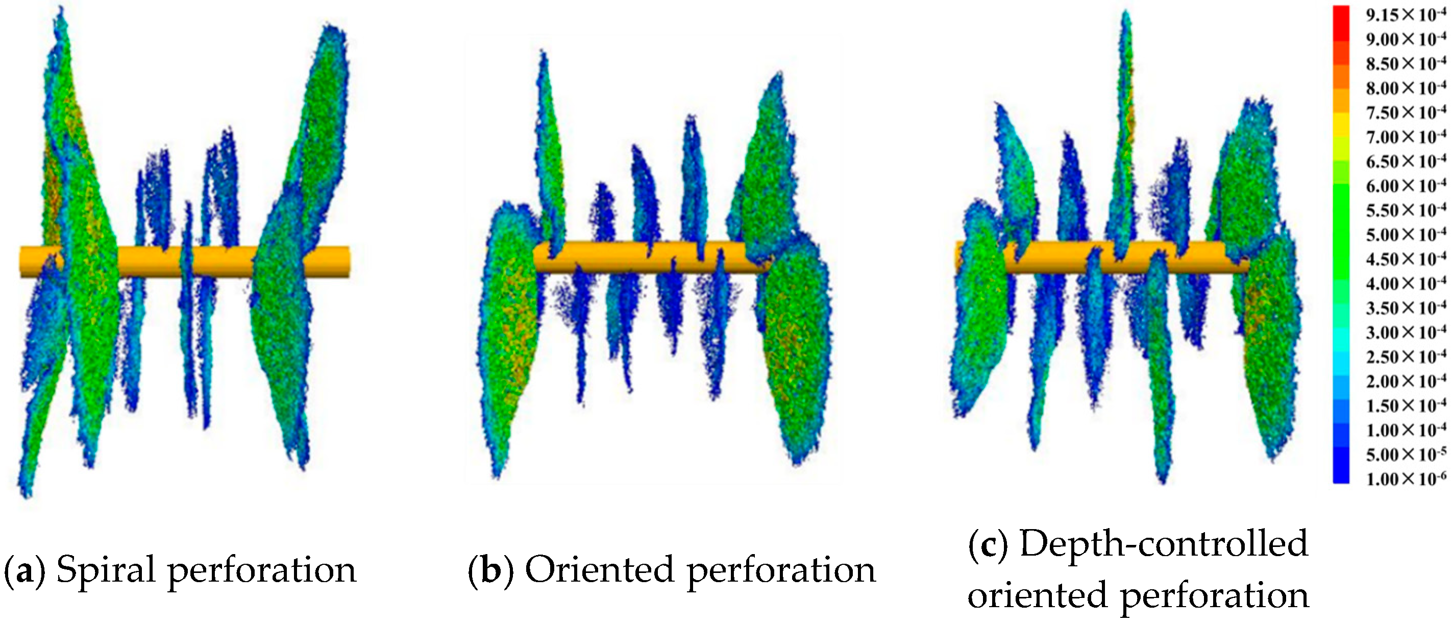 Processes 12 02192 g007