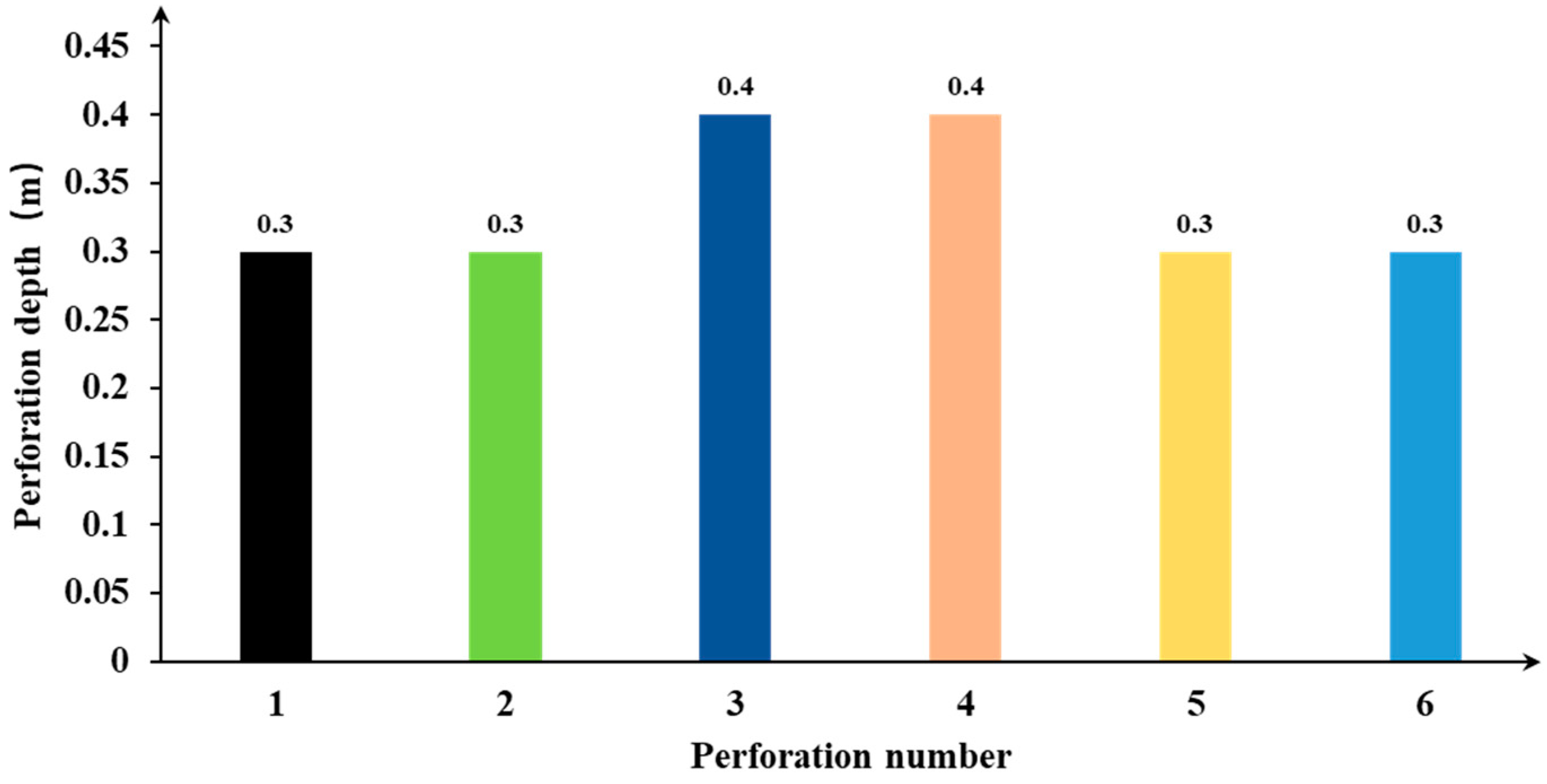 Processes 12 02192 g009