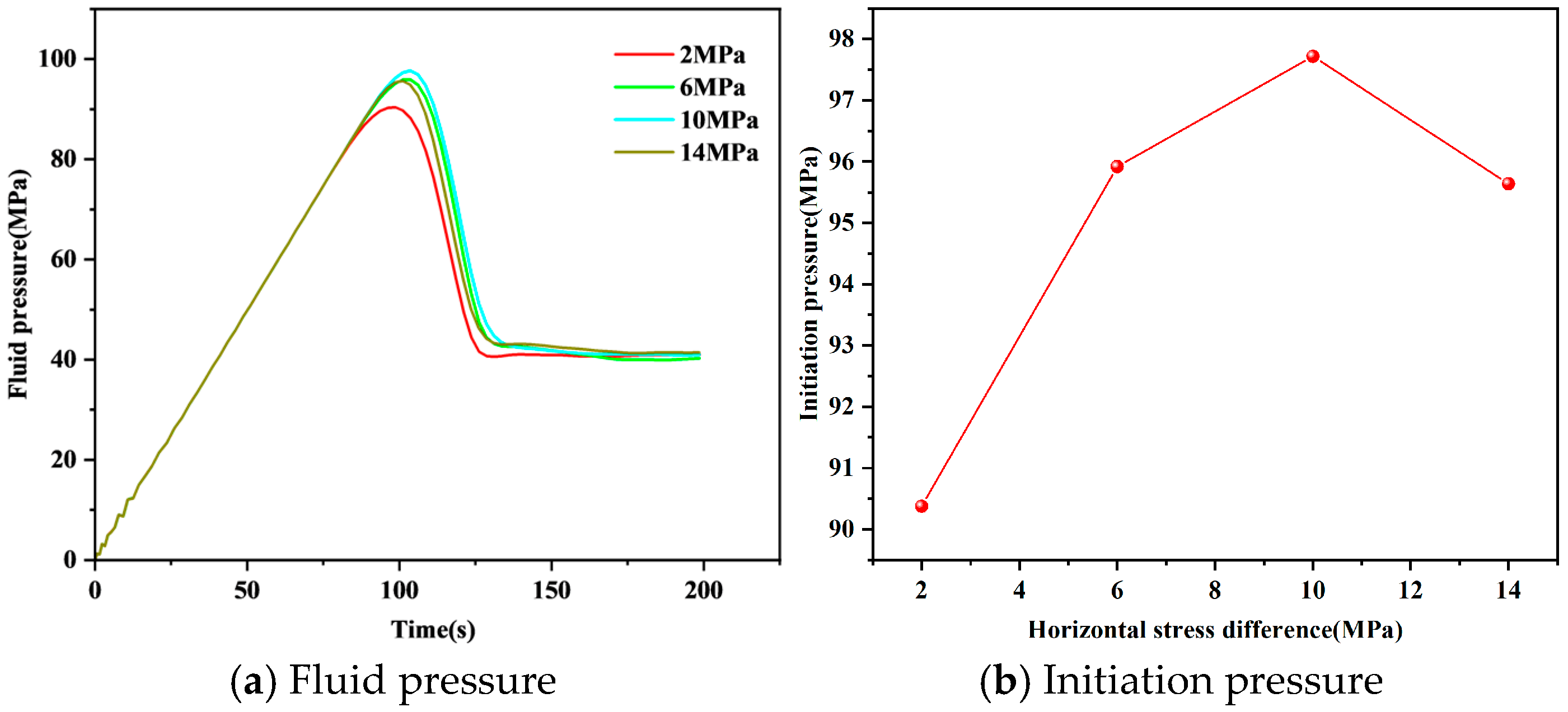 Processes 12 02192 g018