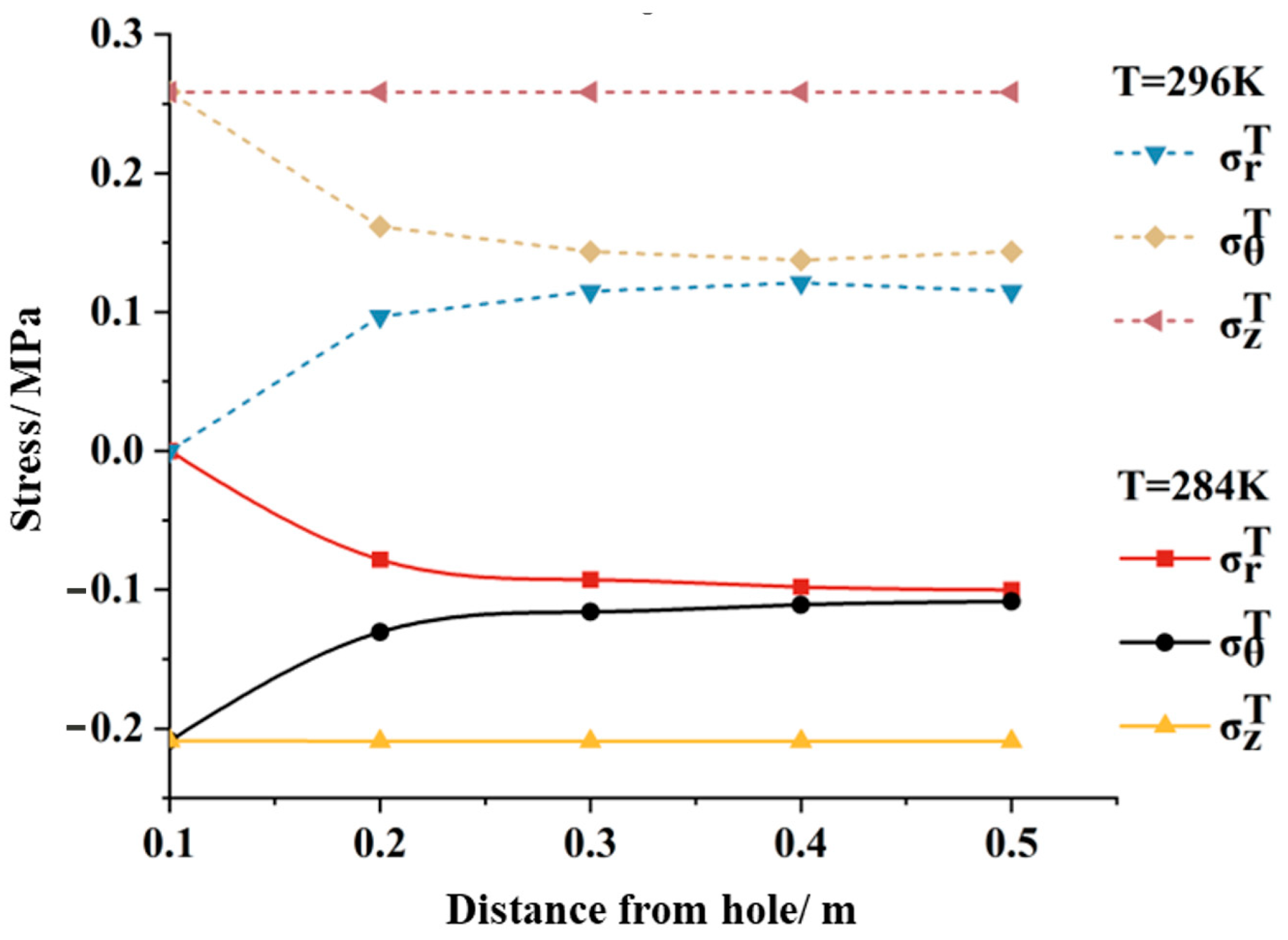 Processes 12 02196 g005