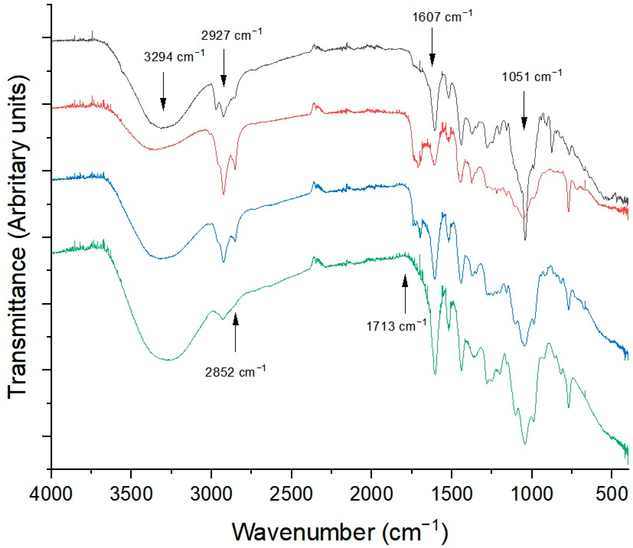 Processes 12 02237 g003 Processes 12 02237 g003