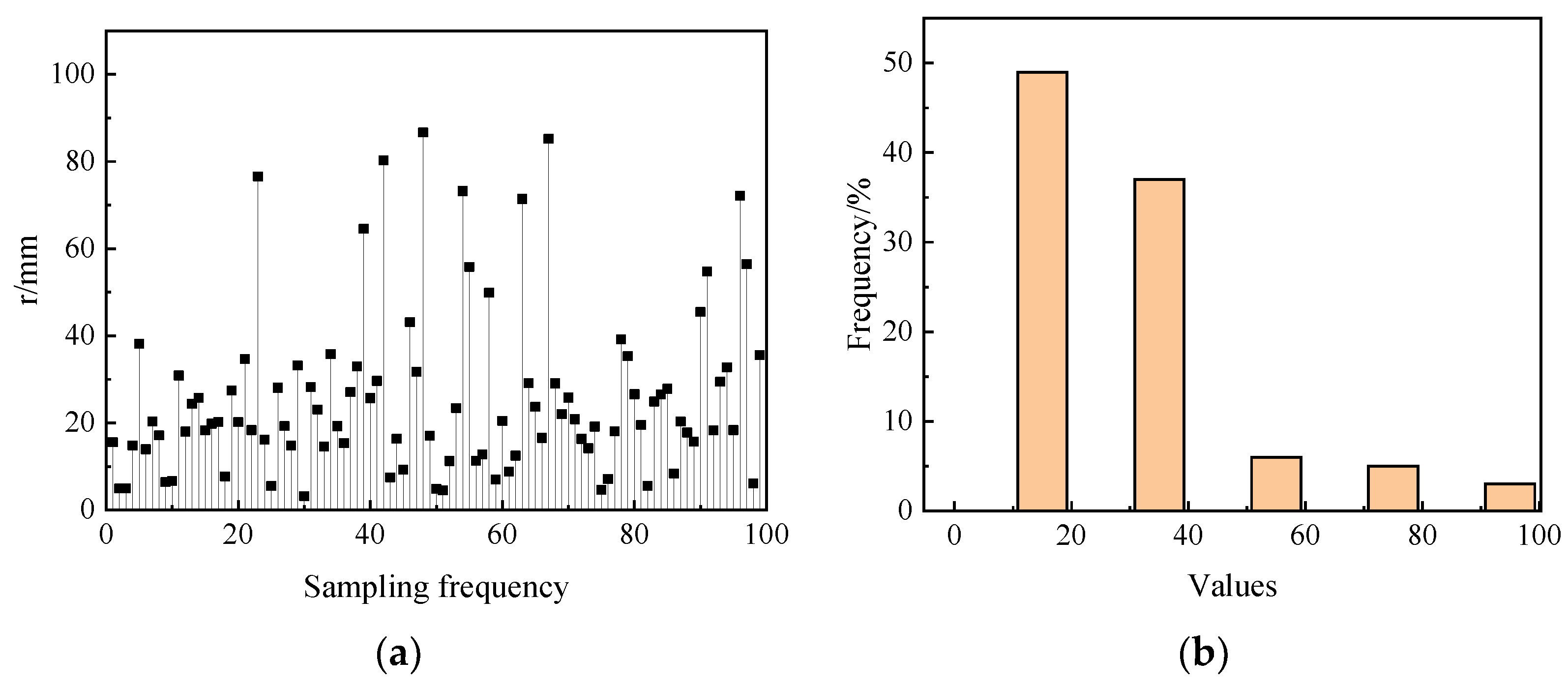 Processes 12 02238 g004