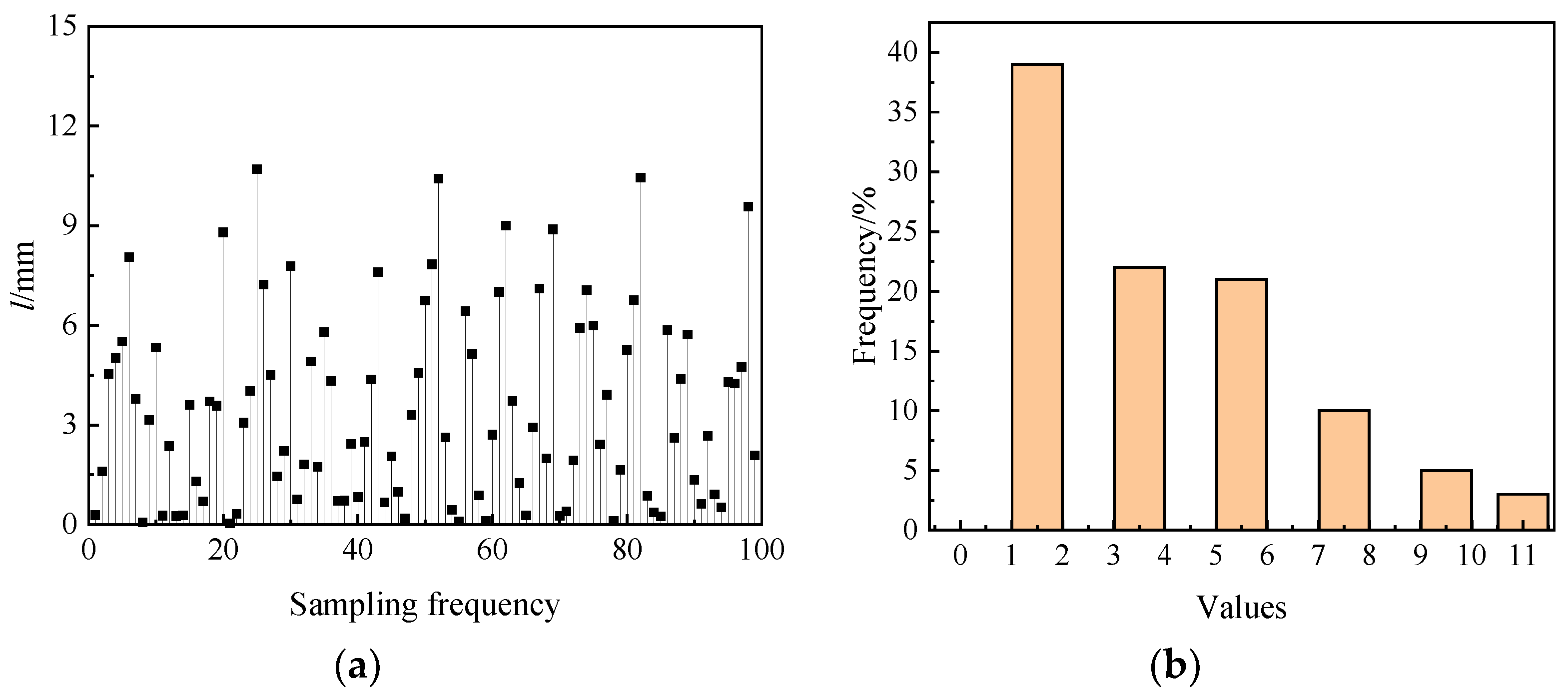 Processes 12 02238 g005