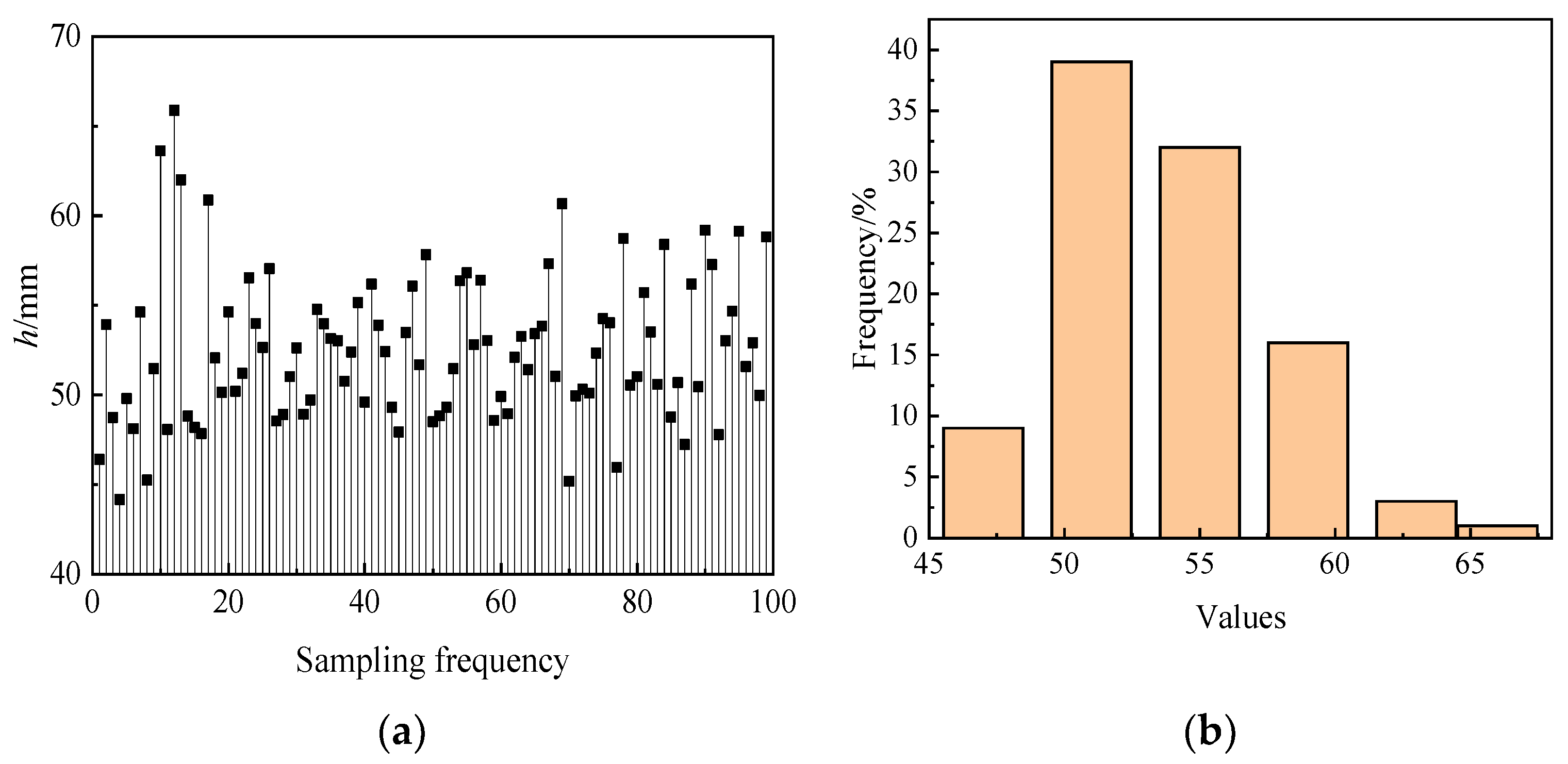 Processes 12 02238 g006