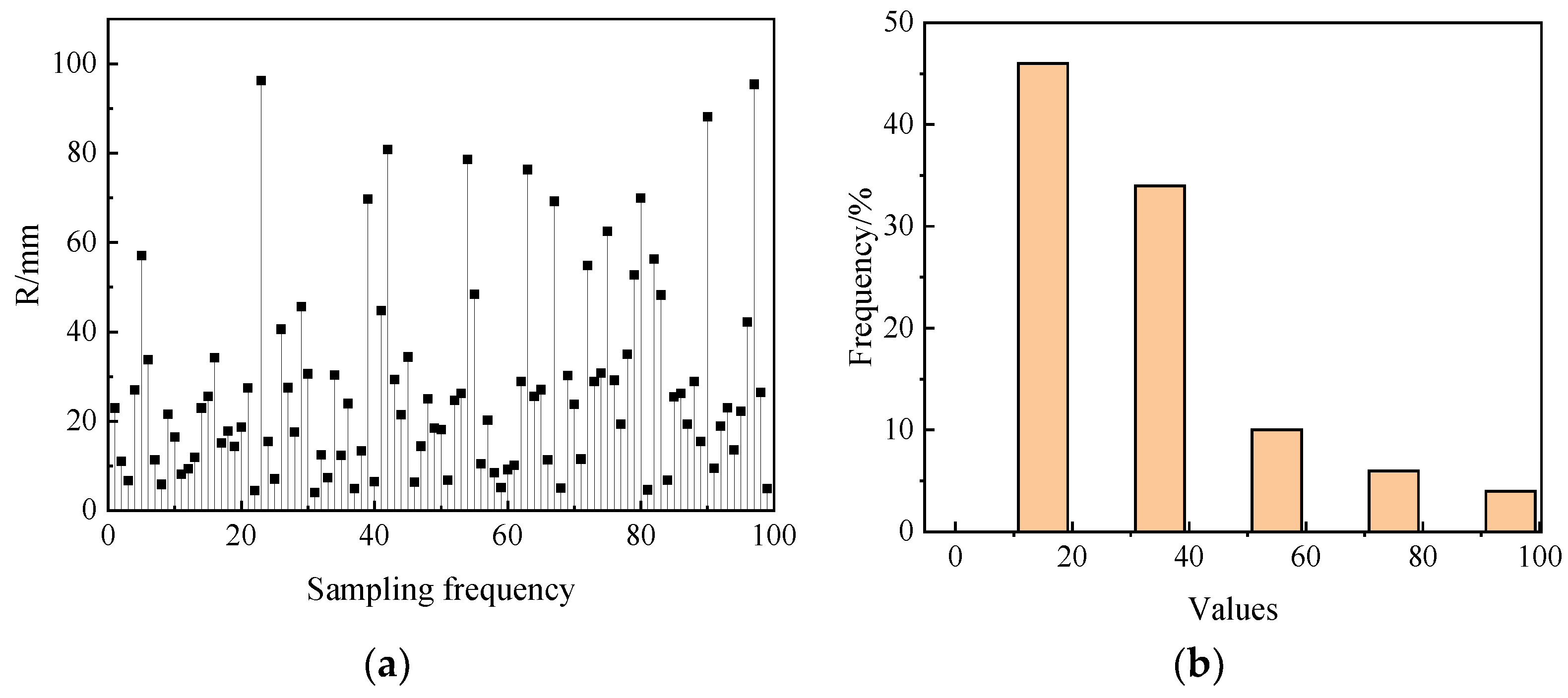 Processes 12 02238 g008