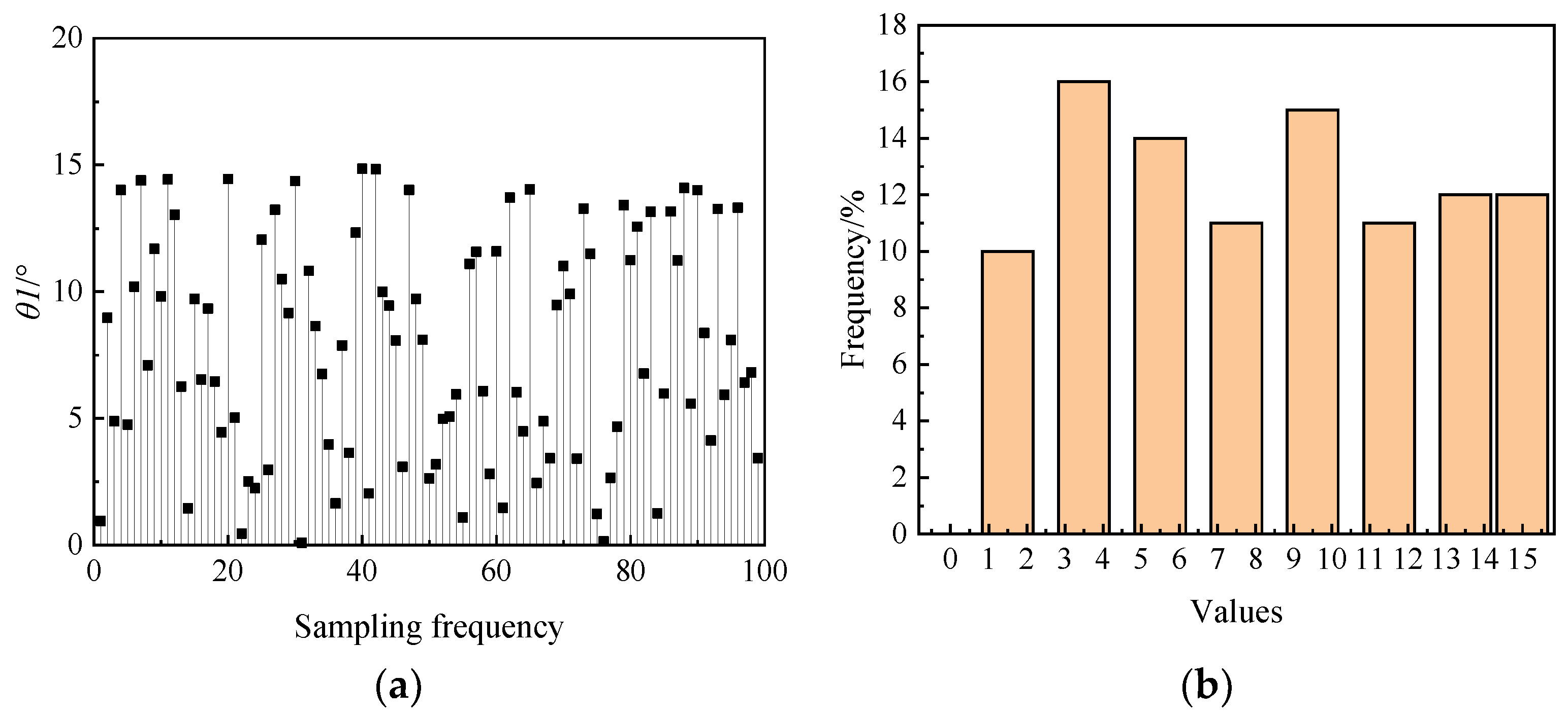 Processes 12 02238 g011