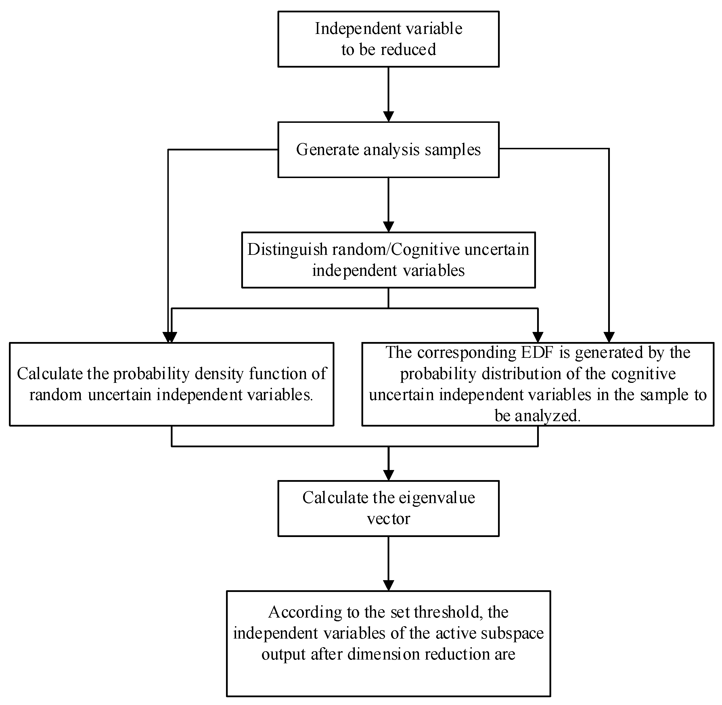 Processes 12 02238 g018