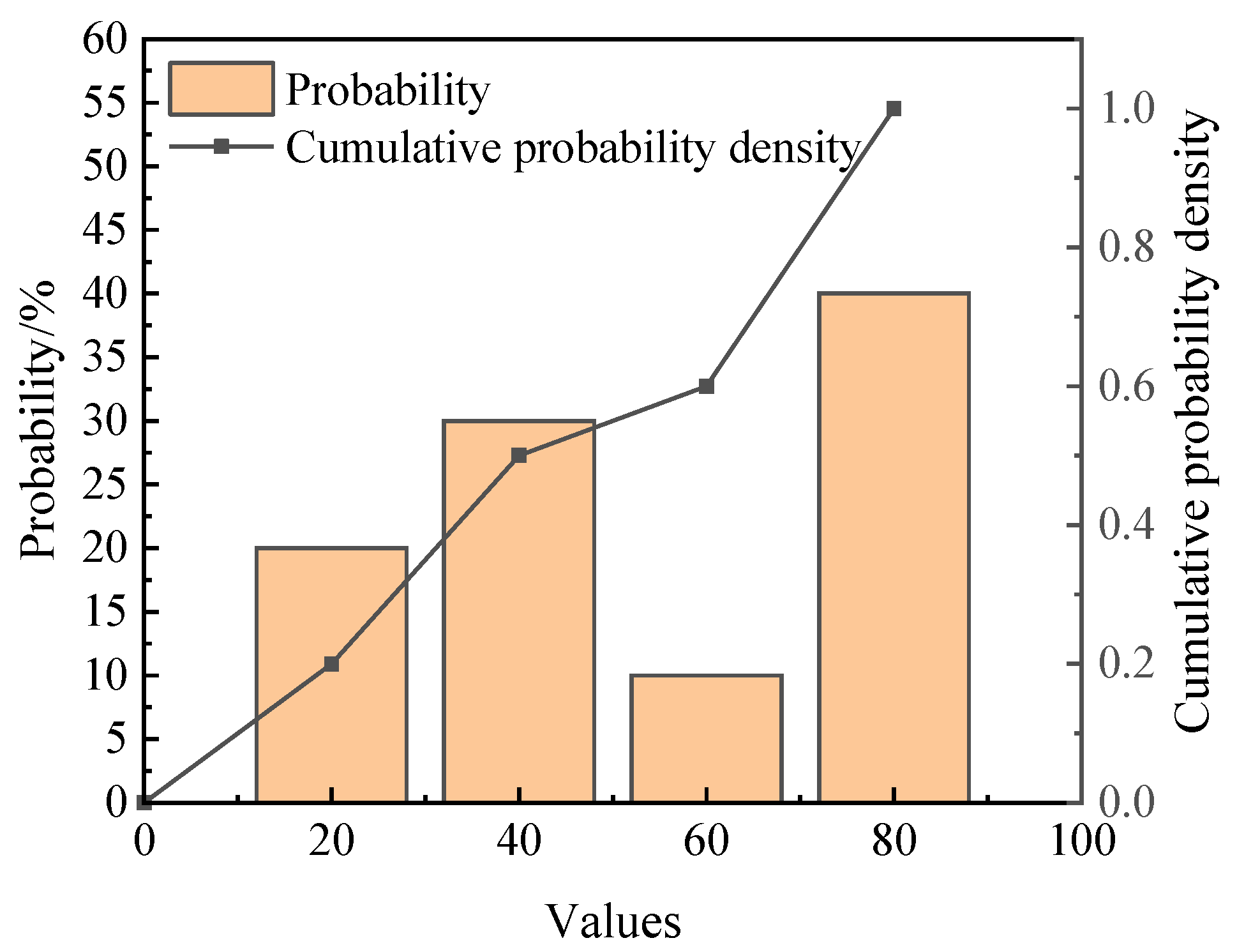 Processes 12 02238 g019