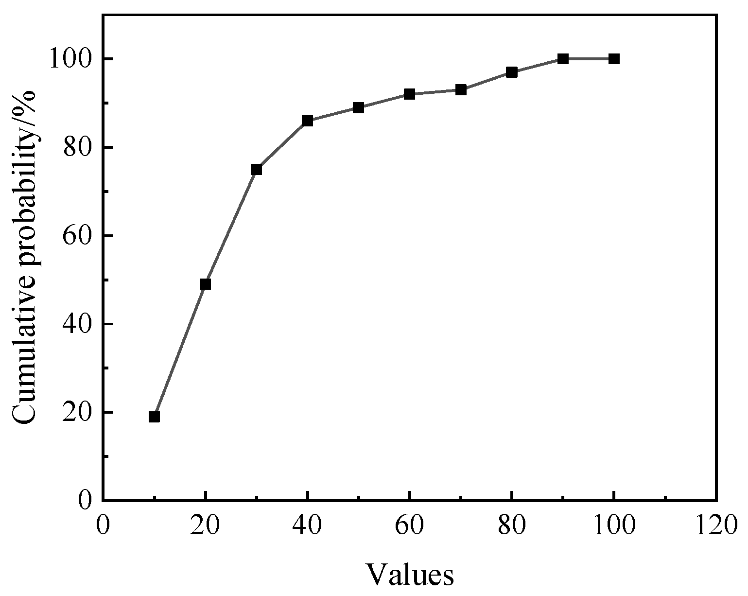 Processes 12 02238 g028