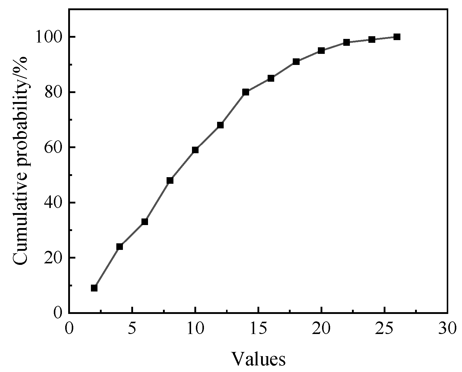 Processes 12 02238 g029