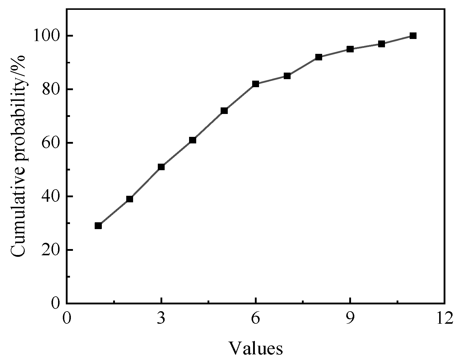 Processes 12 02238 g031