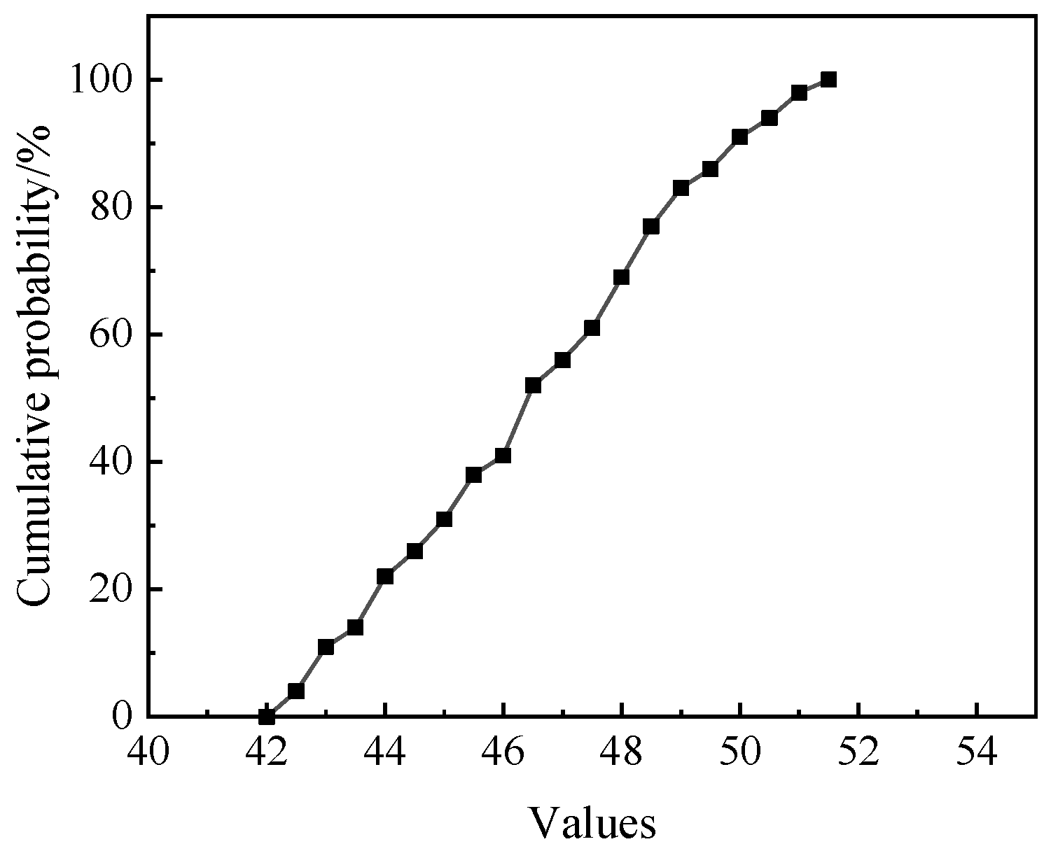 Processes 12 02238 g034