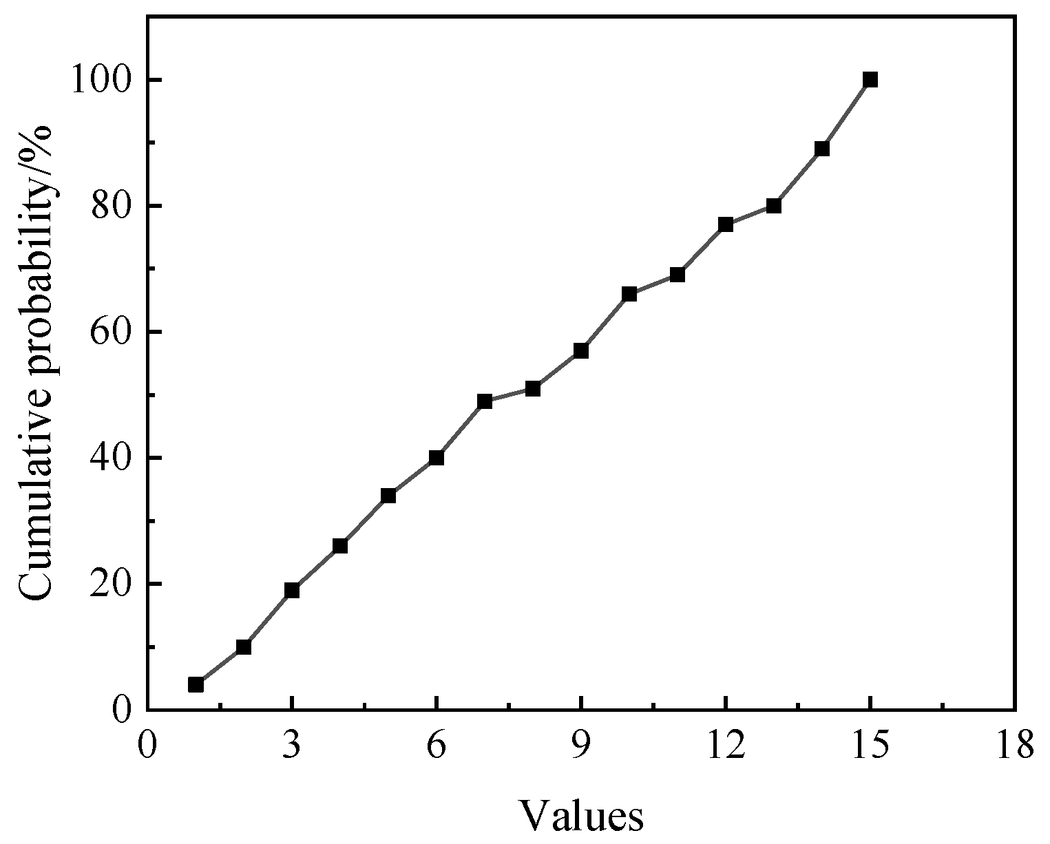 Processes 12 02238 g035
