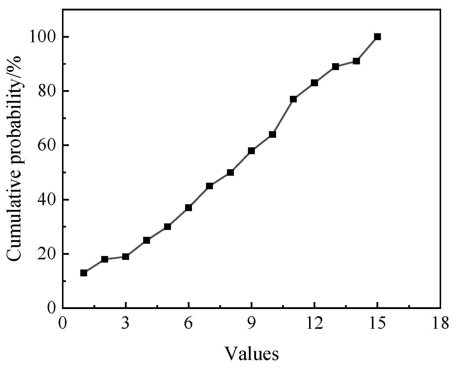 Processes 12 02238 g036