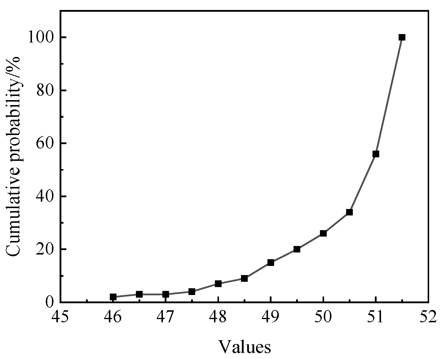 Processes 12 02238 g037