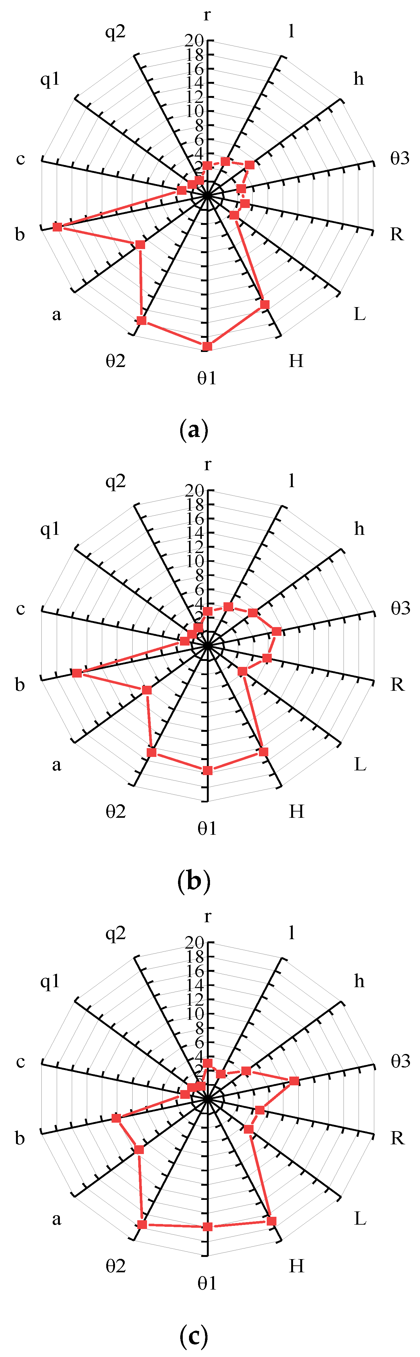 Processes 12 02238 g038