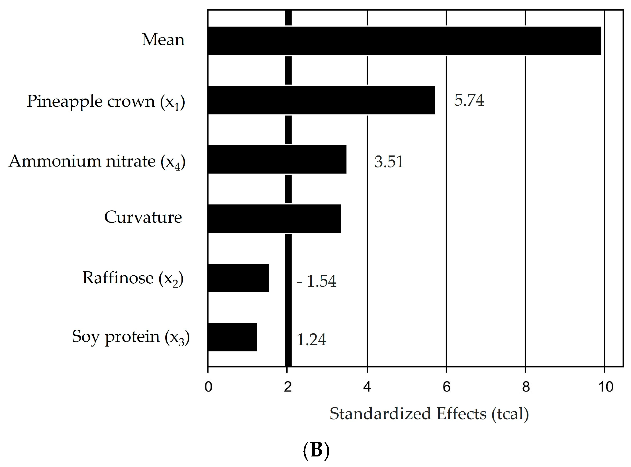 Processes 12 02255 g001b Processes 12 02255 g001b