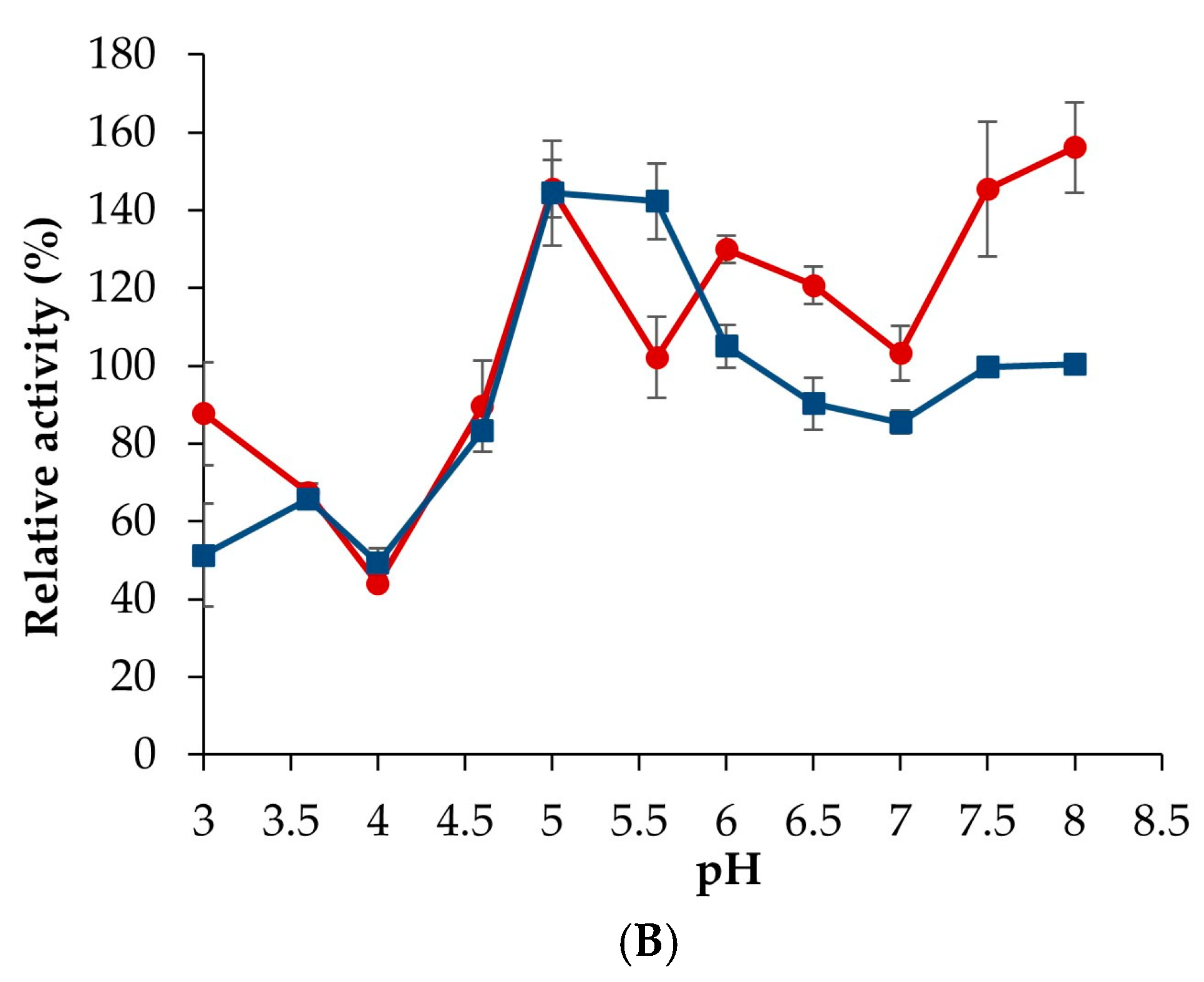 Processes 12 02255 g004b Processes 12 02255 g004b