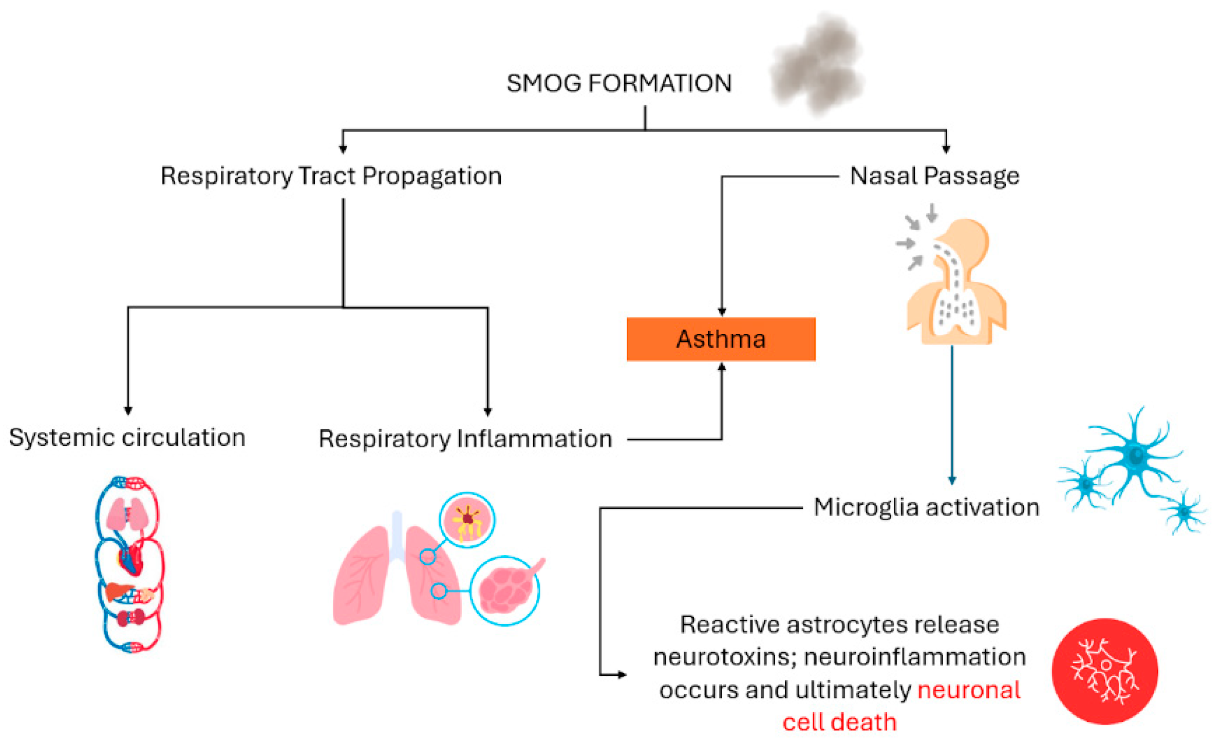 Processes 12 02266 g001