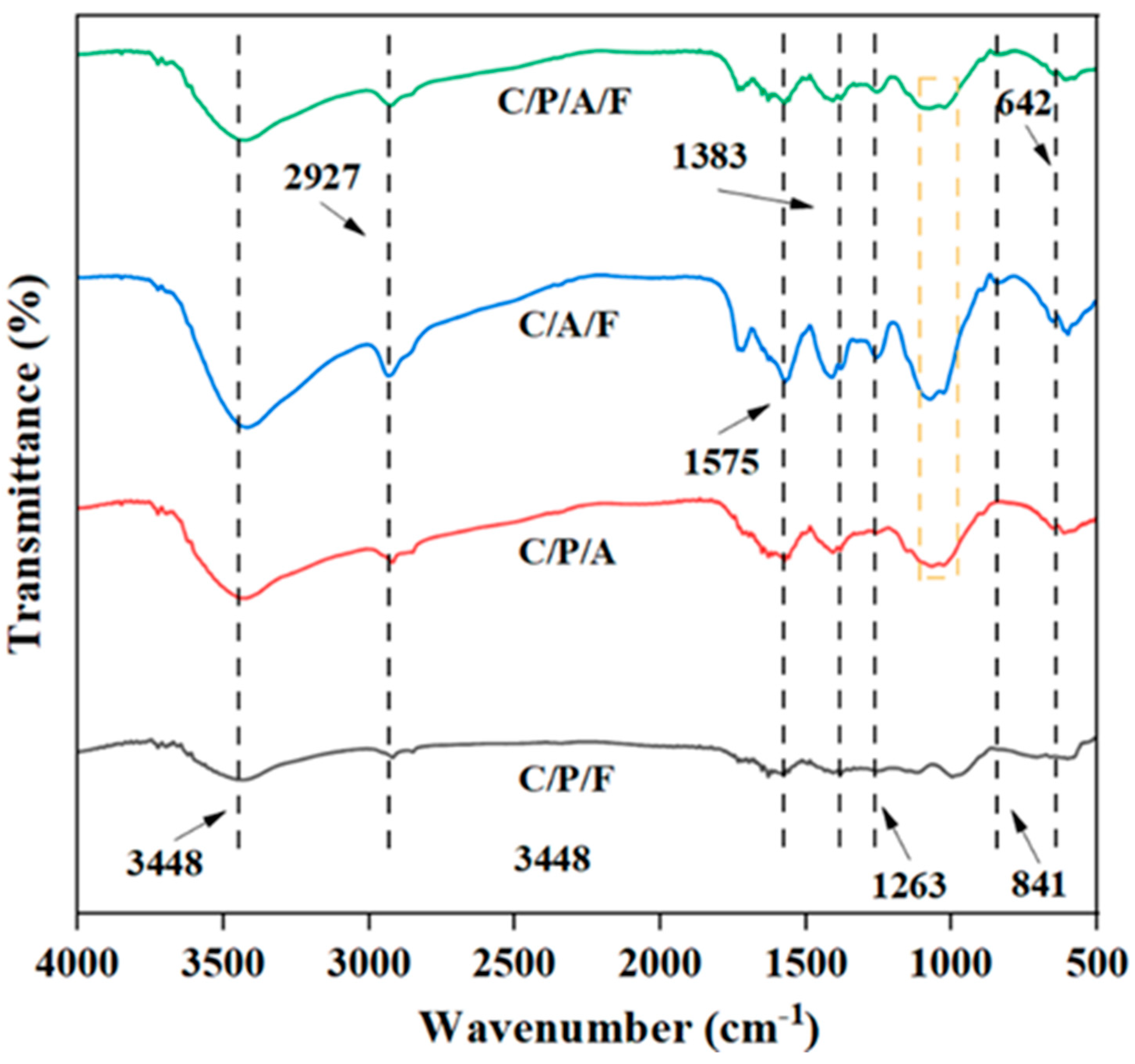 Processes 12 02277 g001
