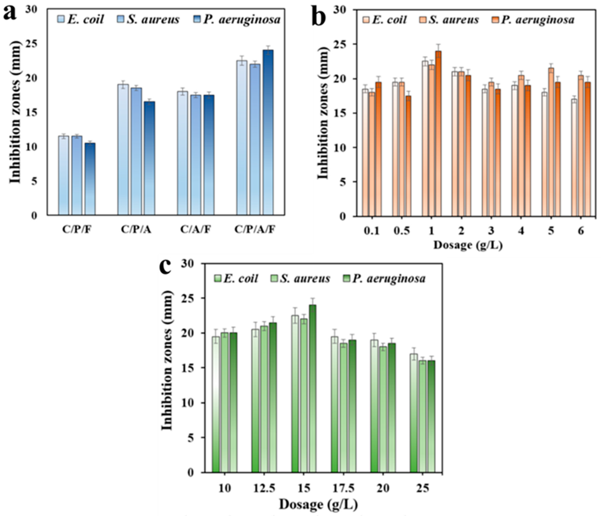 Processes 12 02277 g003