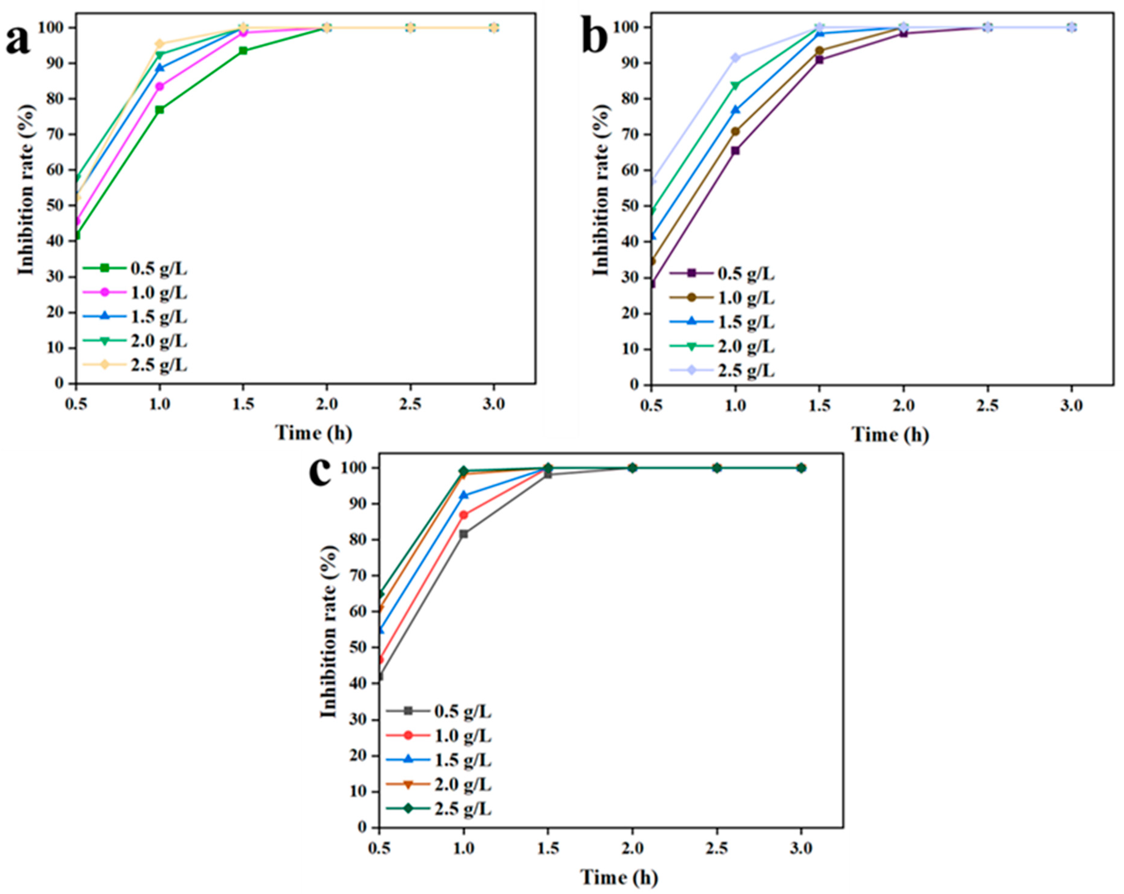 Processes 12 02277 g004
