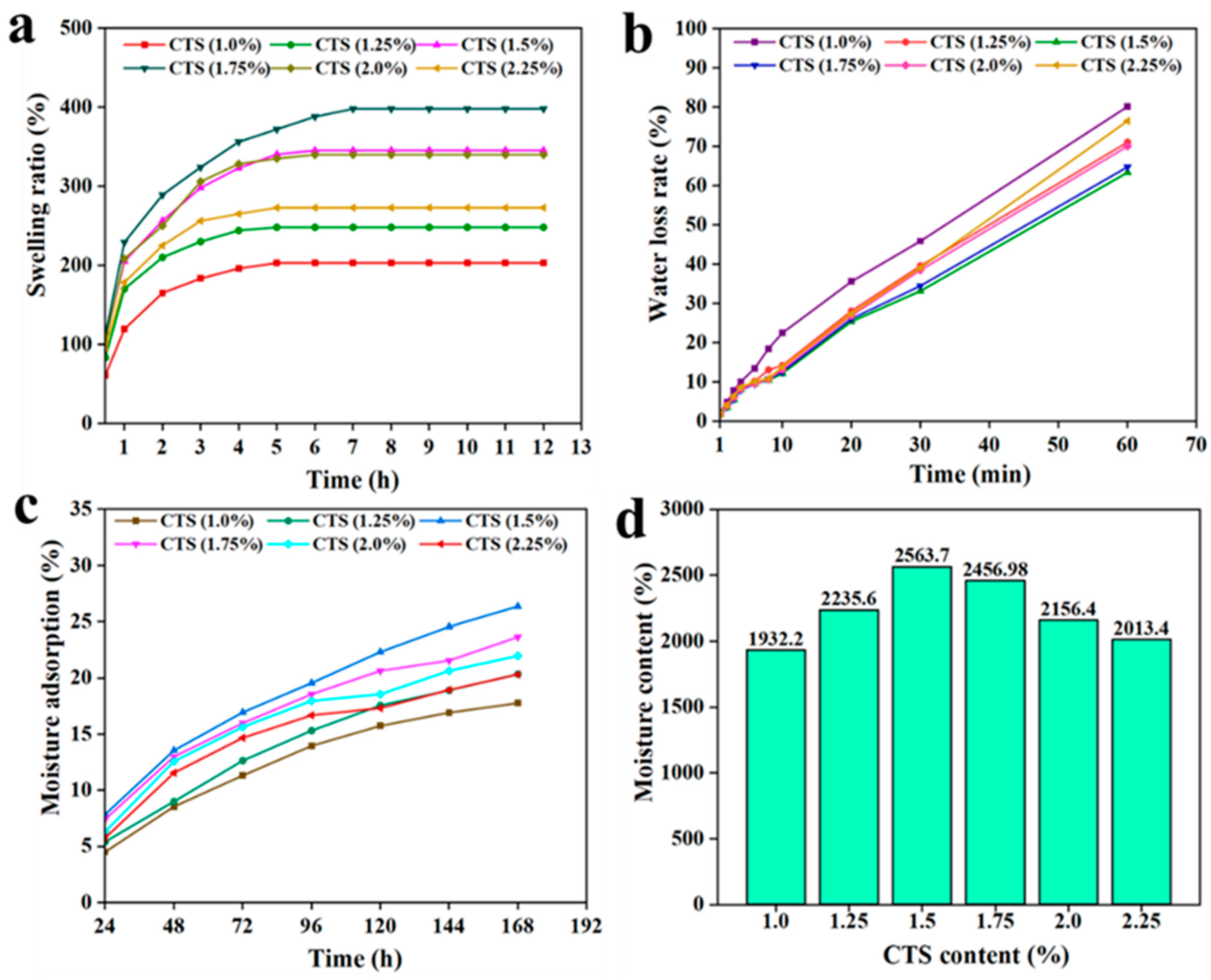 Processes 12 02277 g007