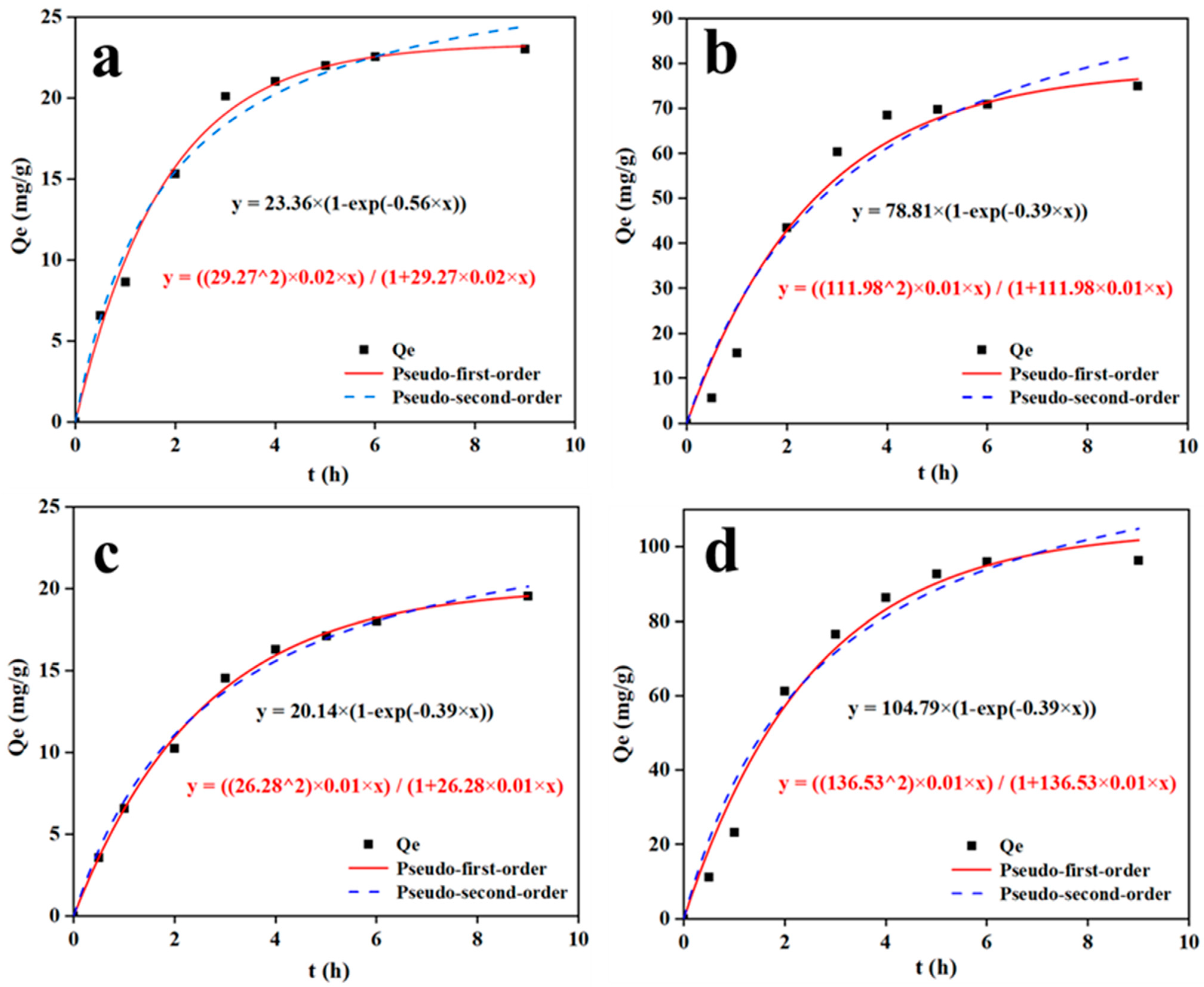 Processes 12 02277 g008