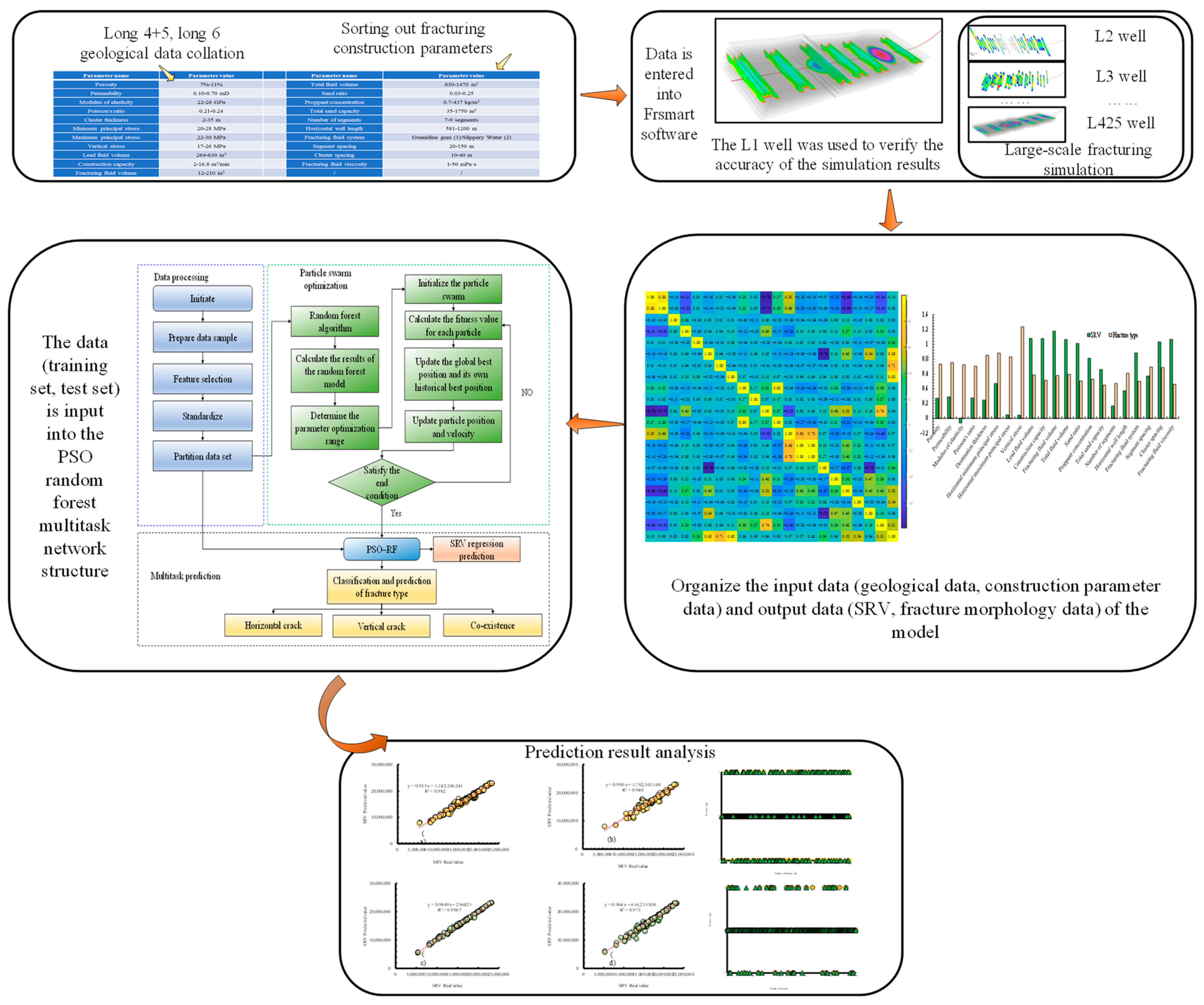 Processes 12 02279 g001