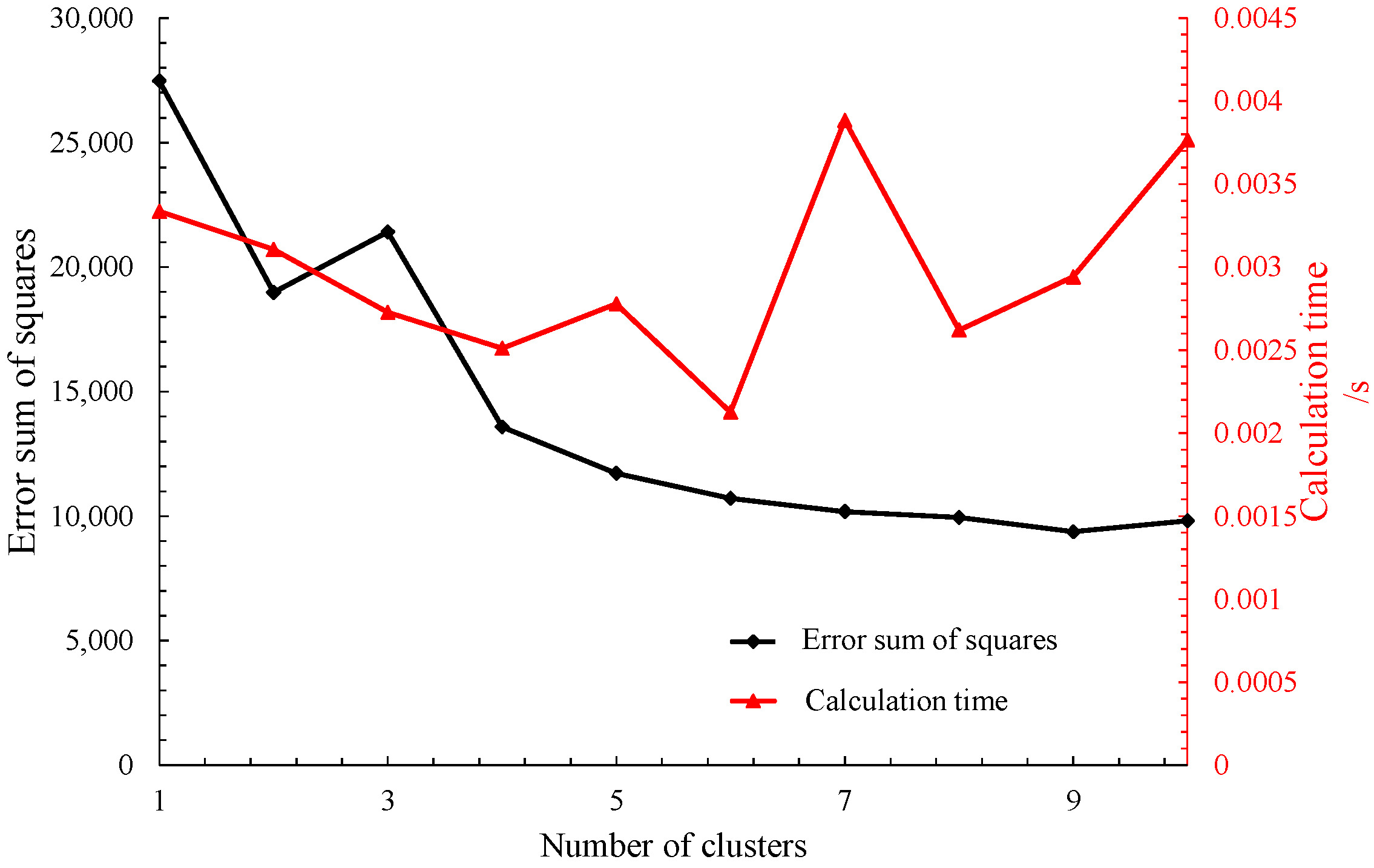 Processes 12 02279 g006