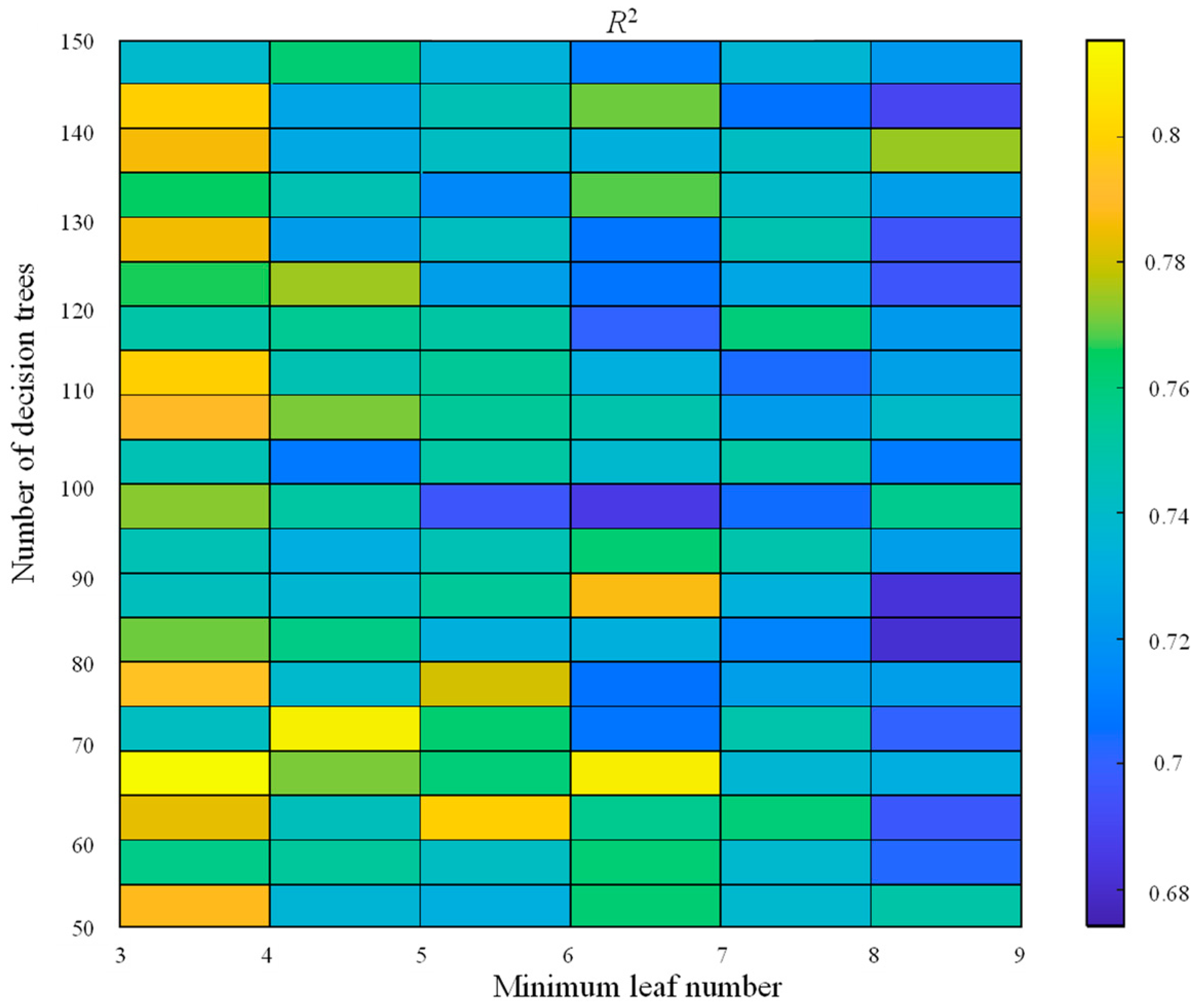 Processes 12 02279 g007