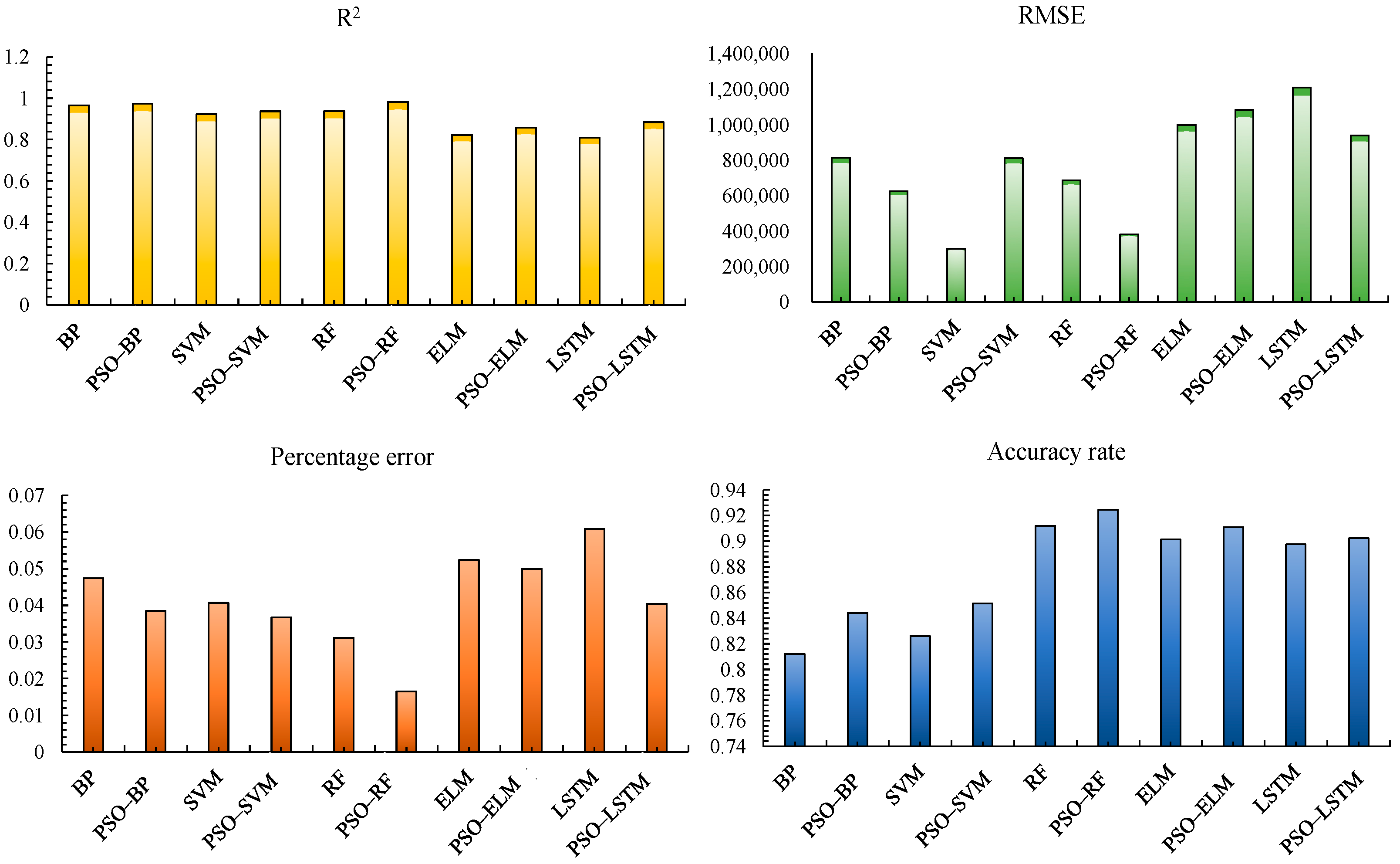 Processes 12 02279 g015