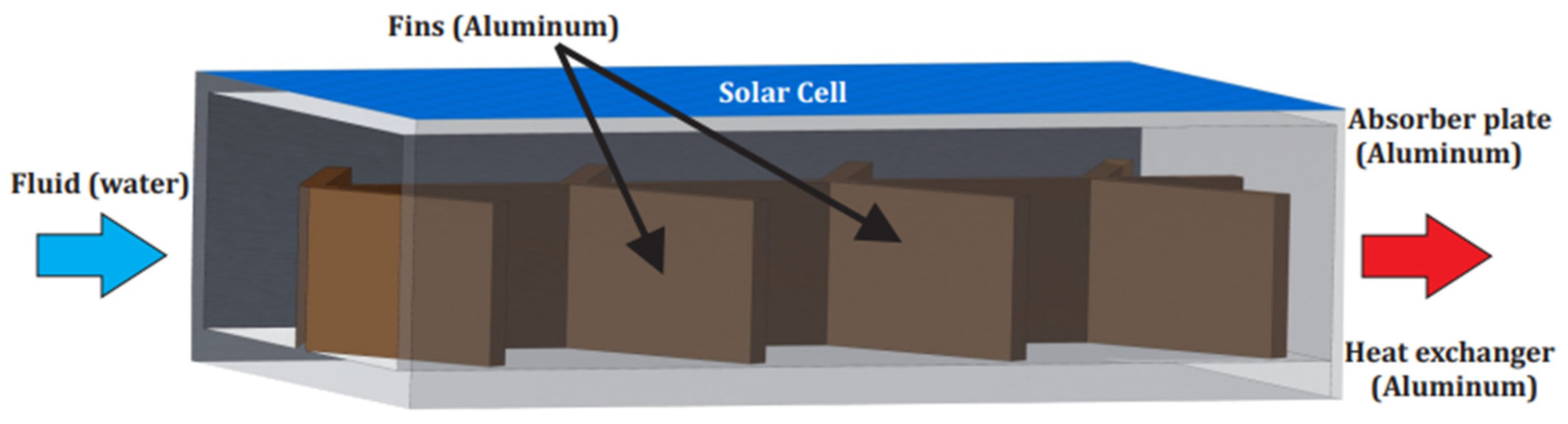 Processes 12 02296 g002