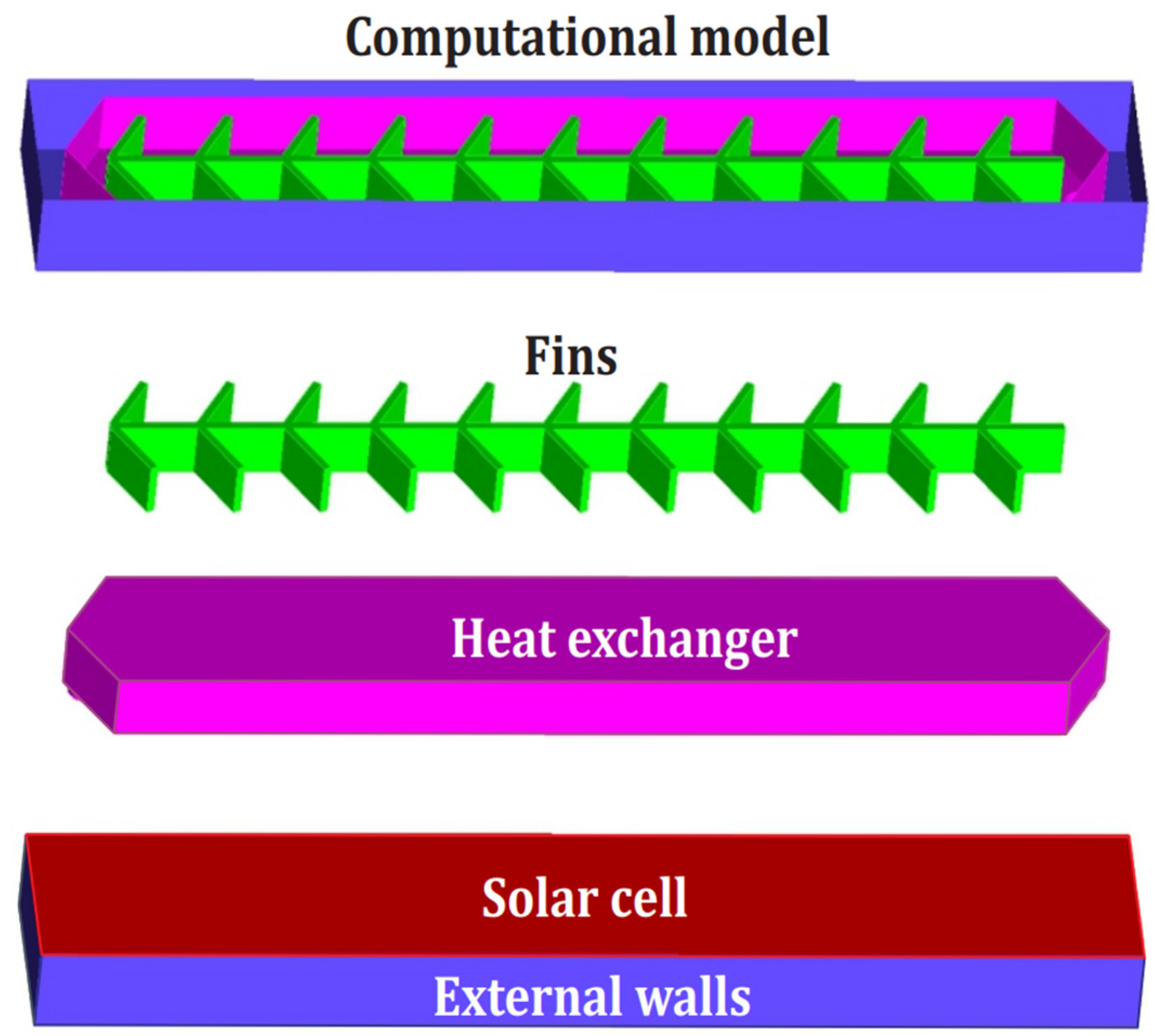 Processes 12 02296 g004