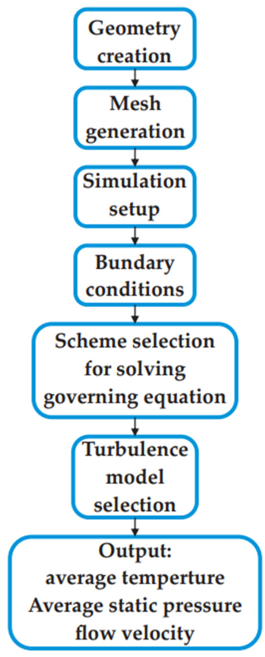 Processes 12 02296 g006