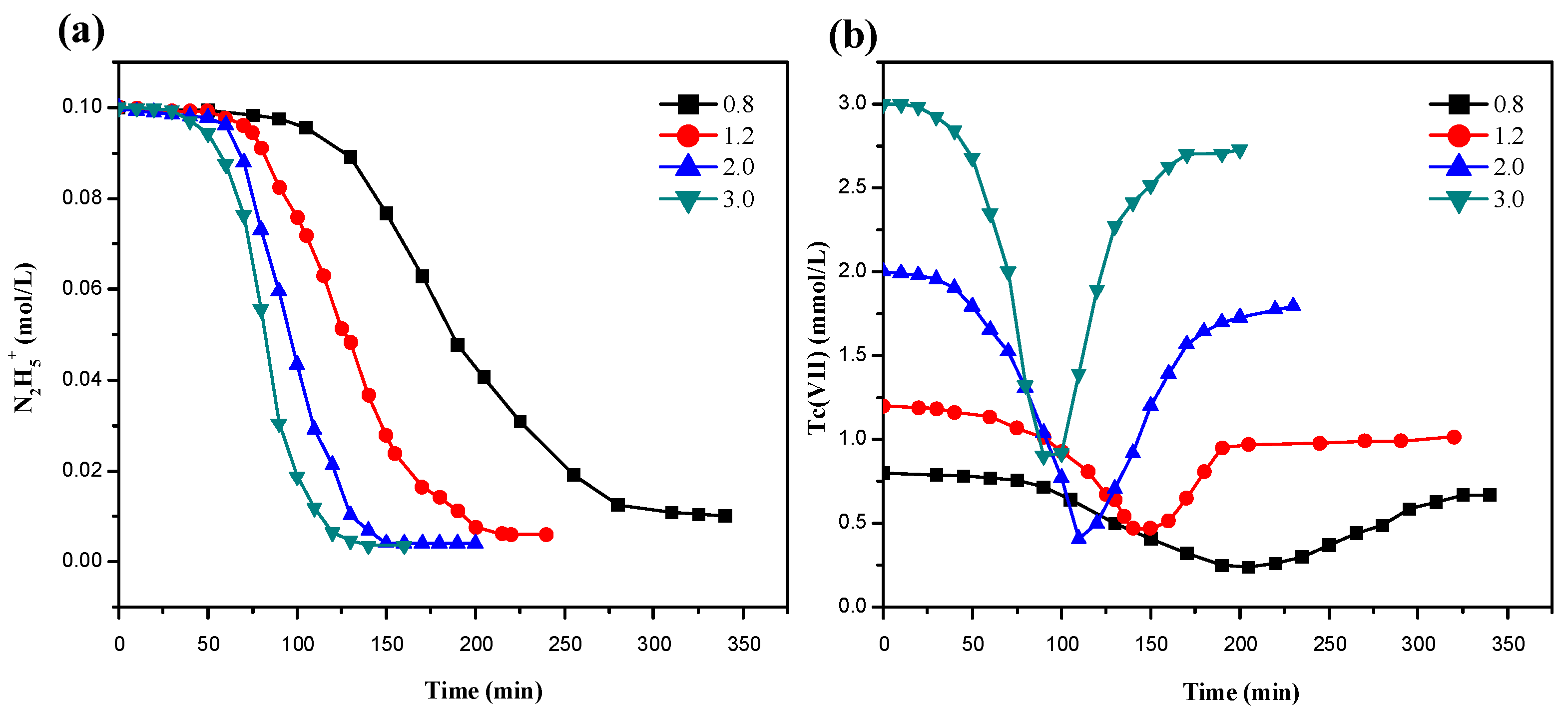 Processes 12 02319 g003 Processes 12 02319 g003