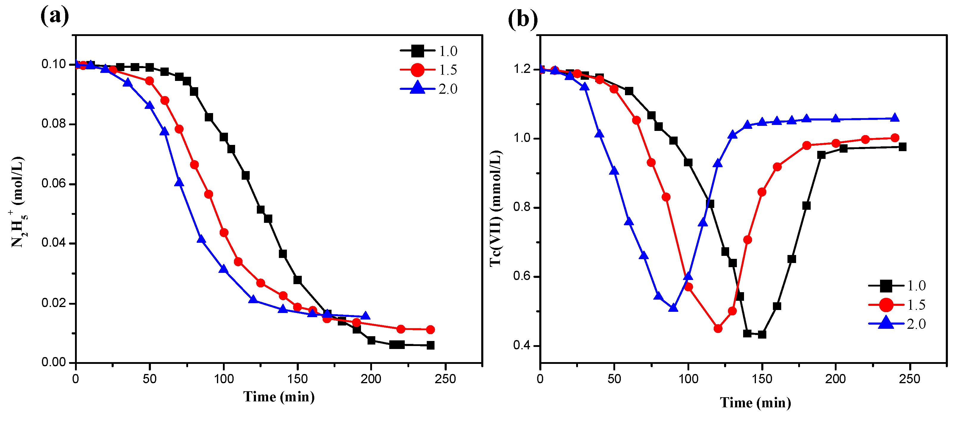 Processes 12 02319 g004 Processes 12 02319 g004
