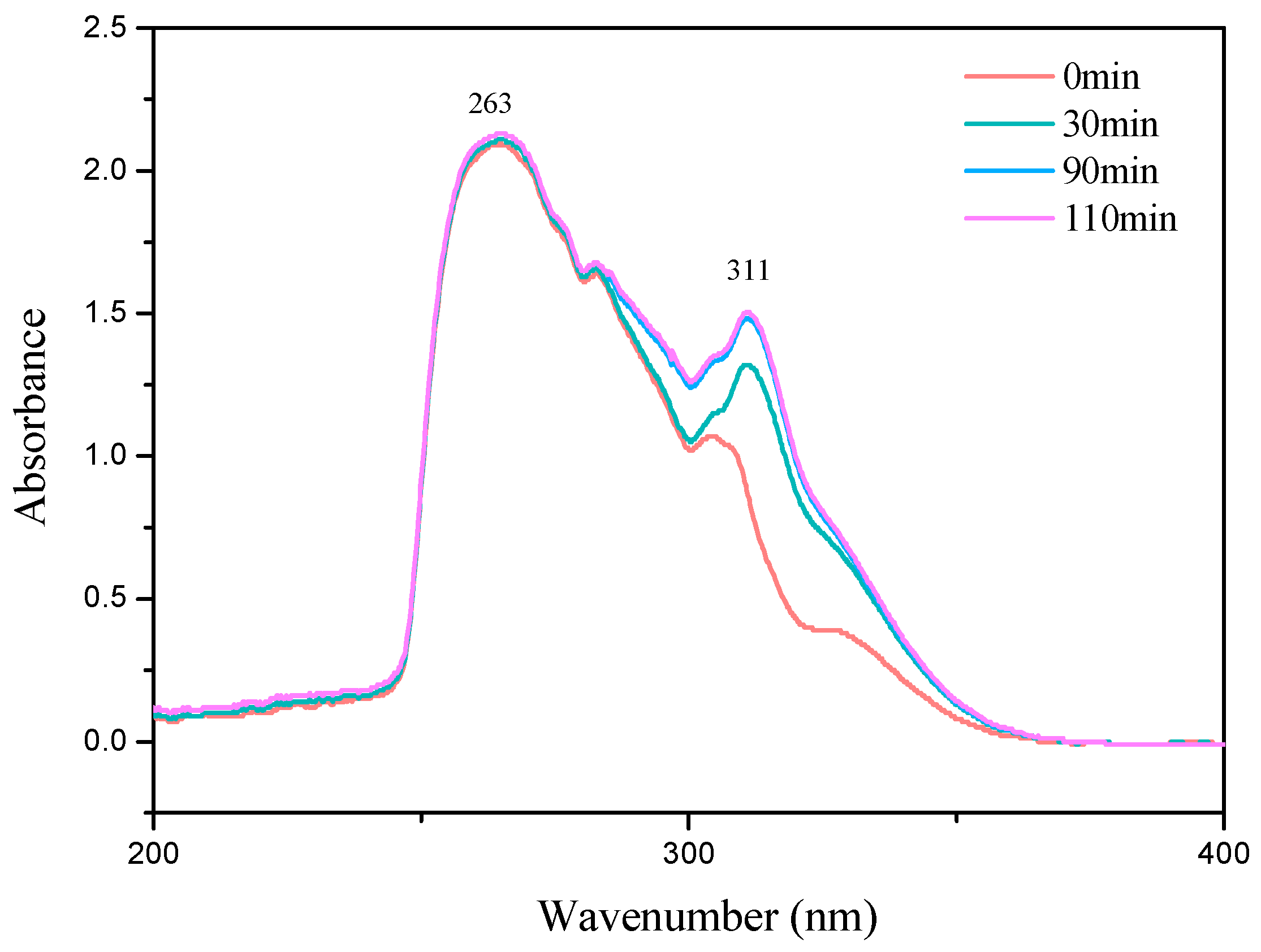 Processes 12 02319 g006 Processes 12 02319 g006