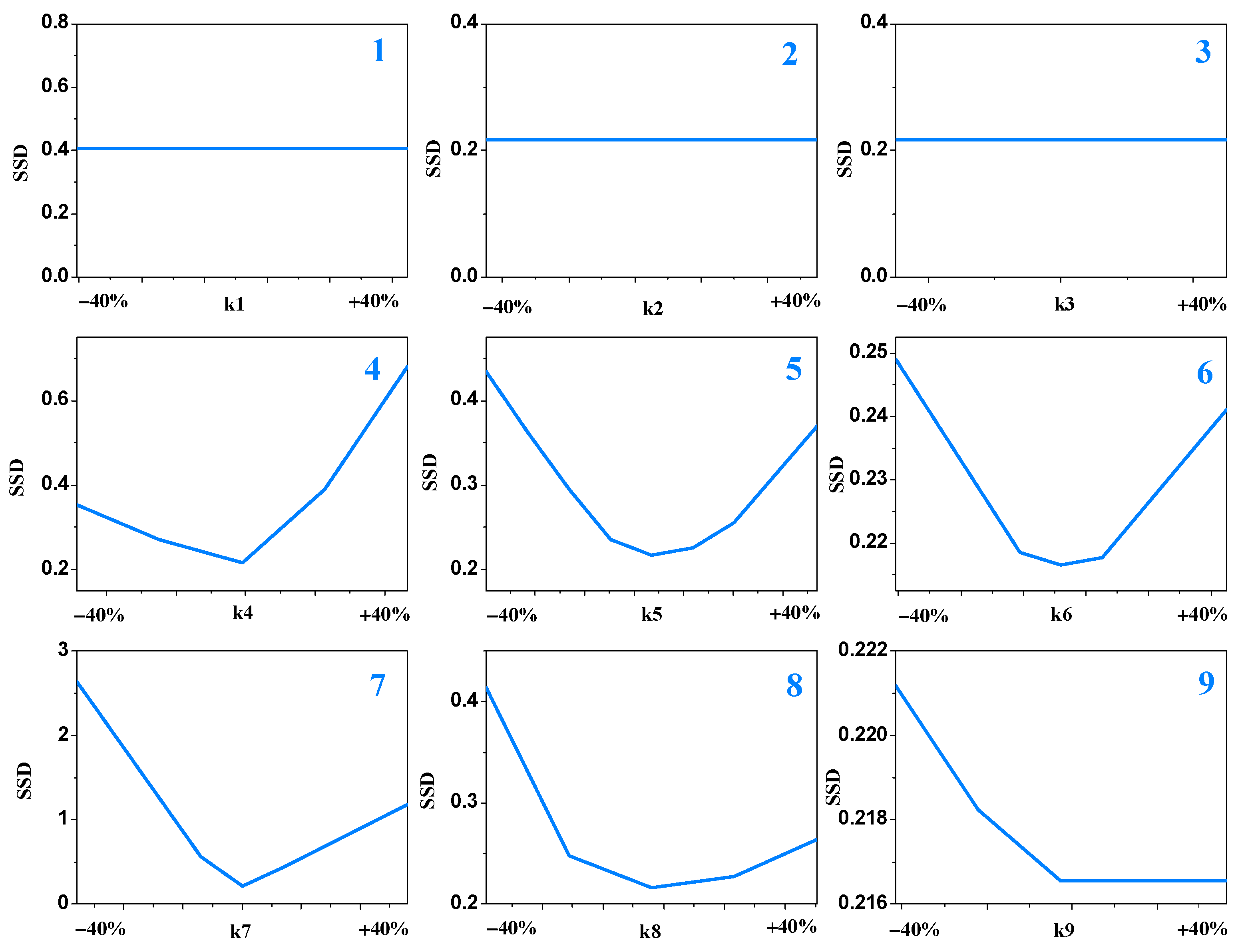 Processes 12 02319 g008 Processes 12 02319 g008