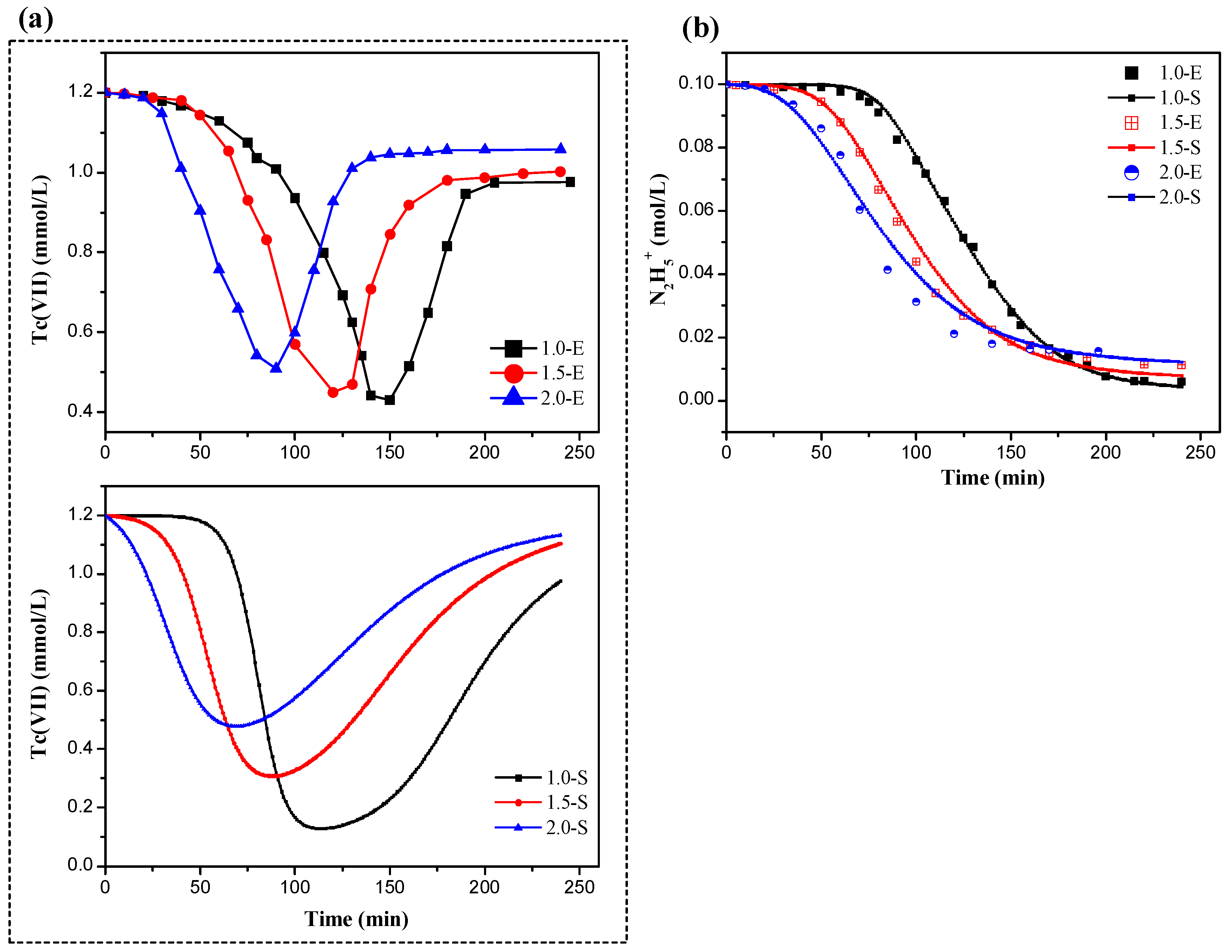 Processes 12 02319 g009 Processes 12 02319 g009