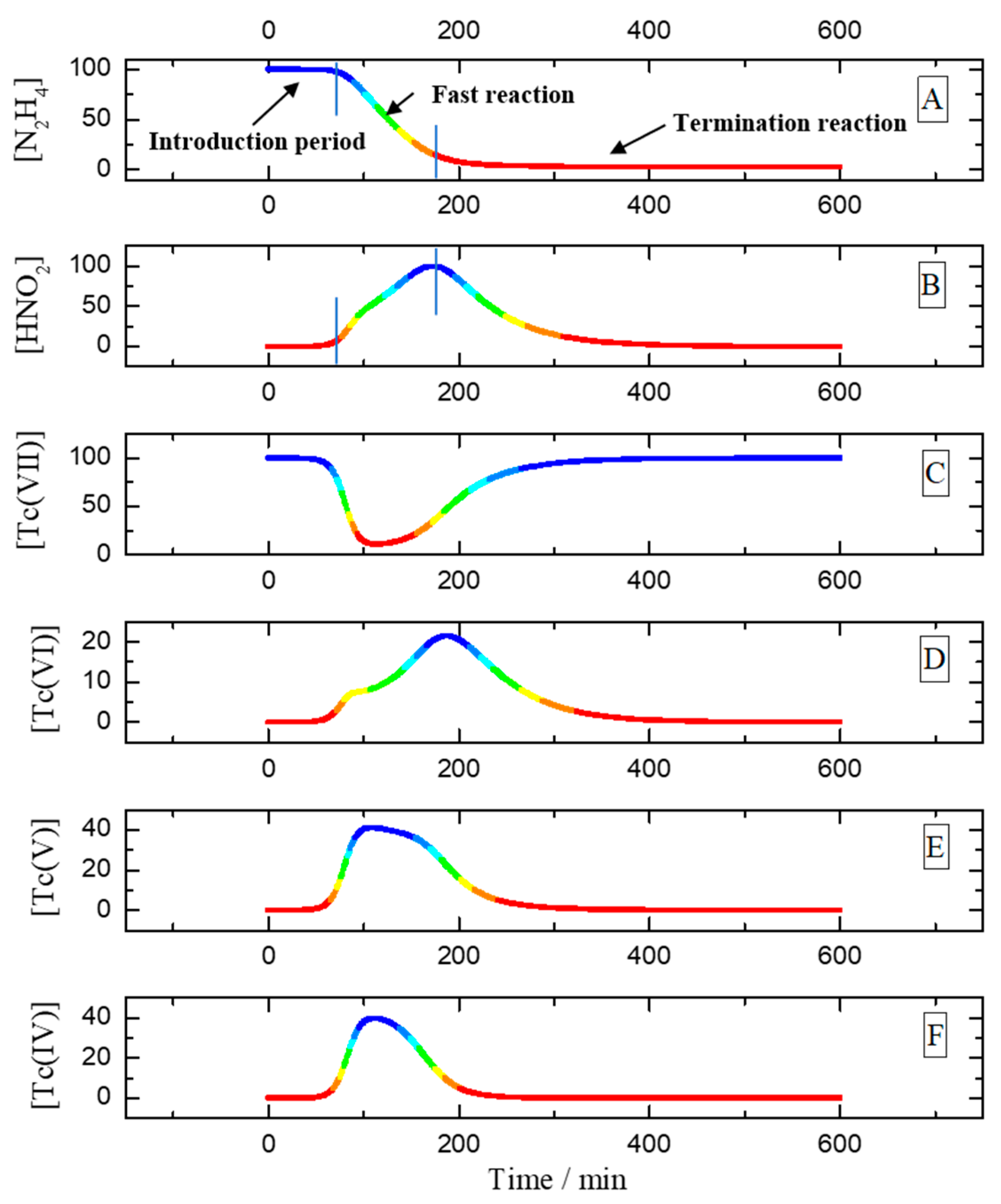 Processes 12 02319 g010 Processes 12 02319 g010