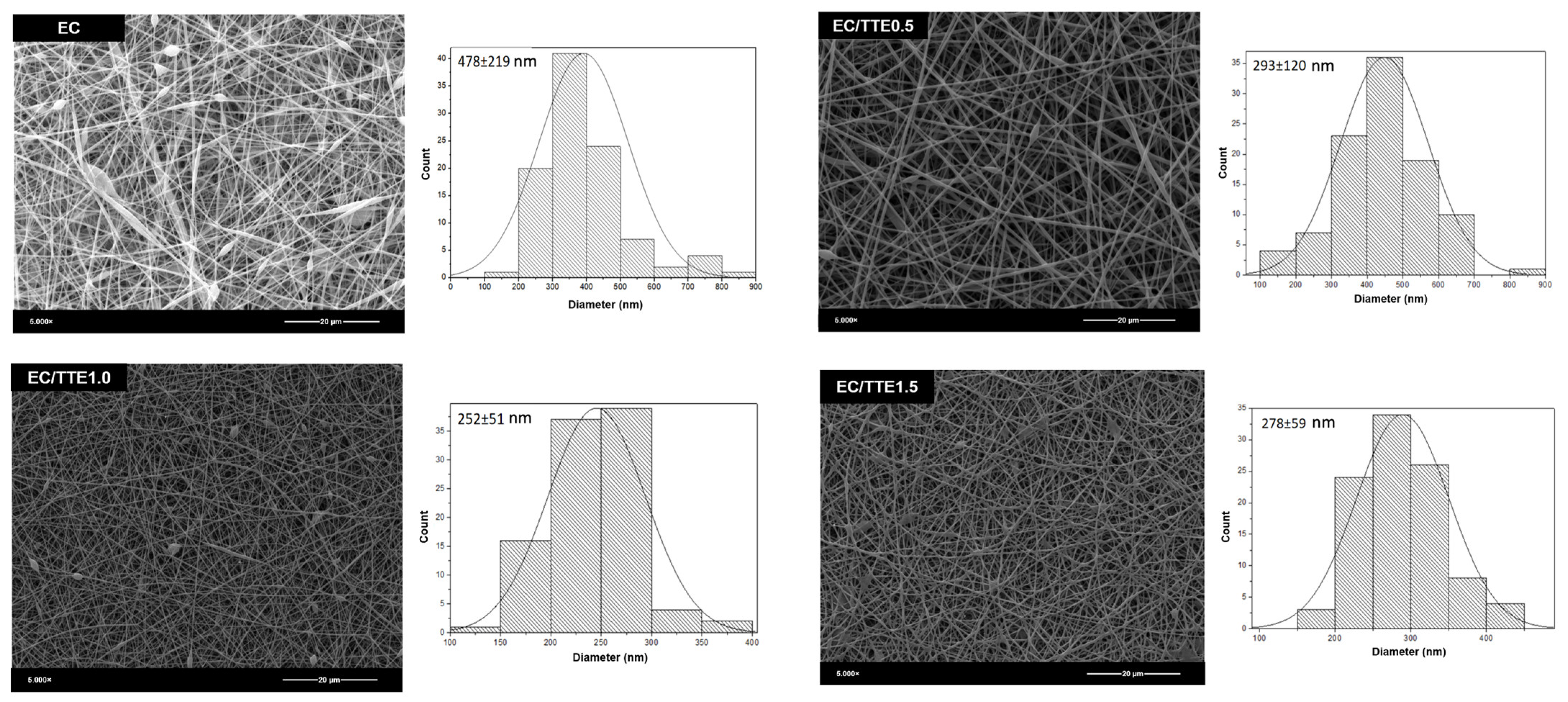Processes 12 02330 g001