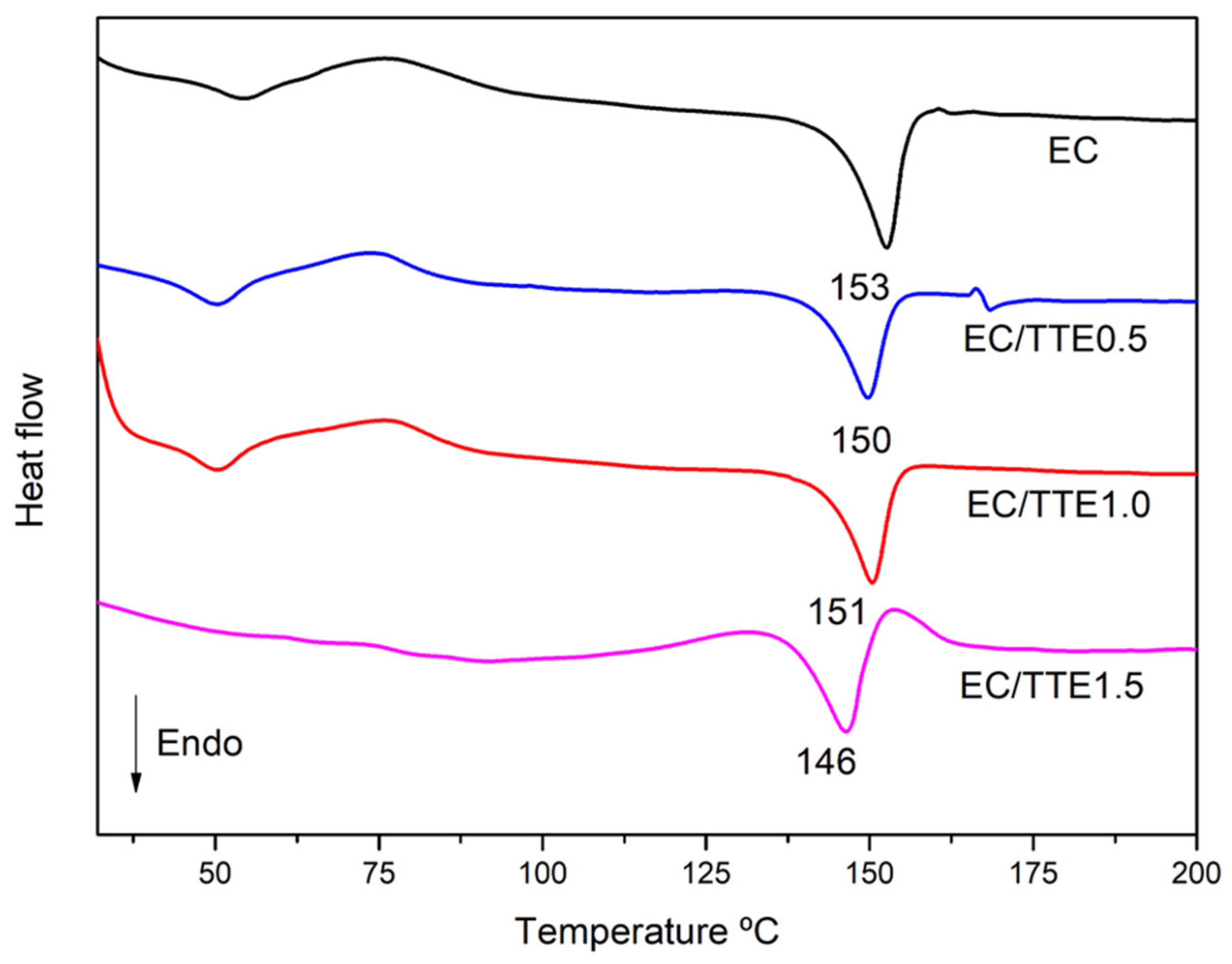 Processes 12 02330 g002