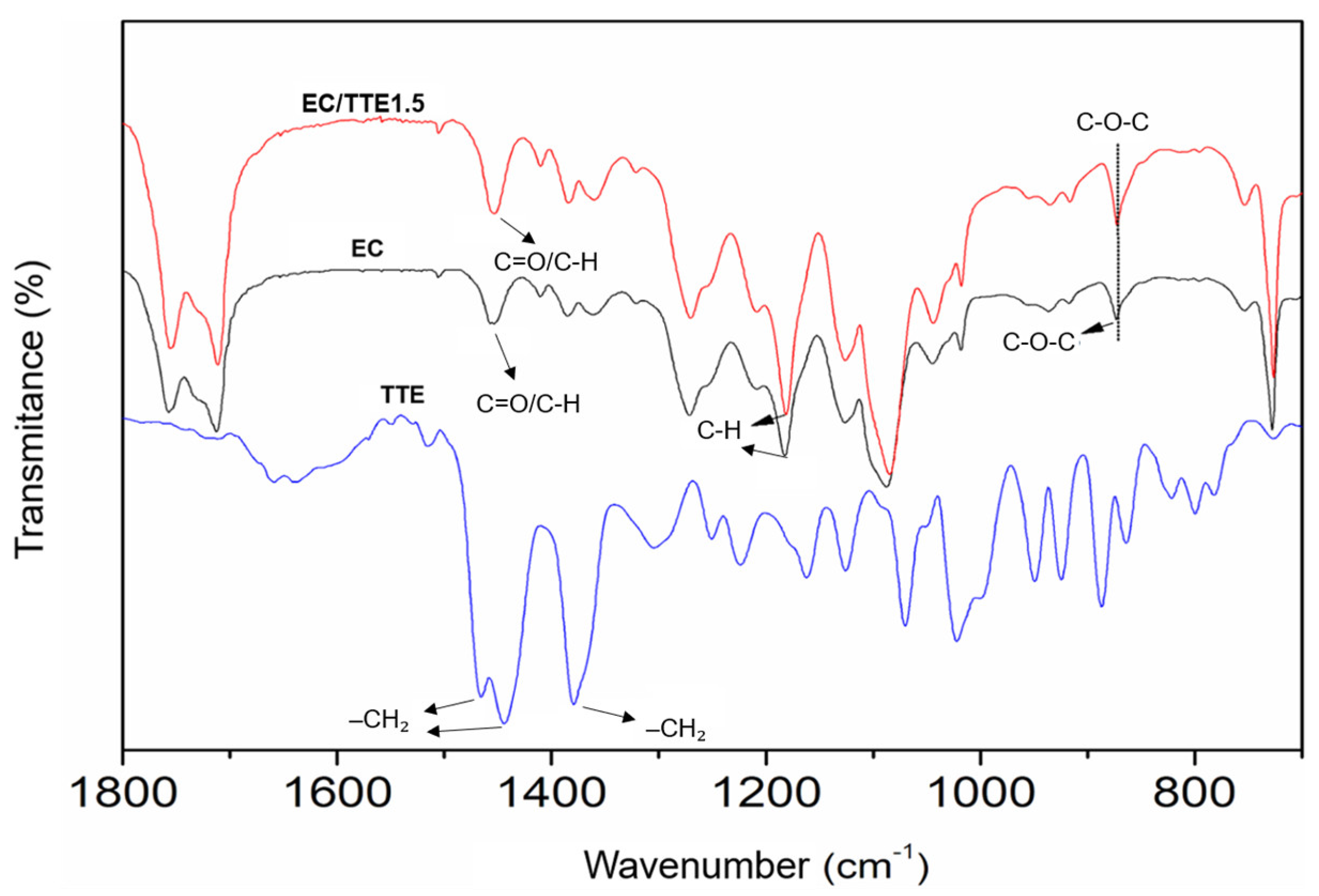Processes 12 02330 g003